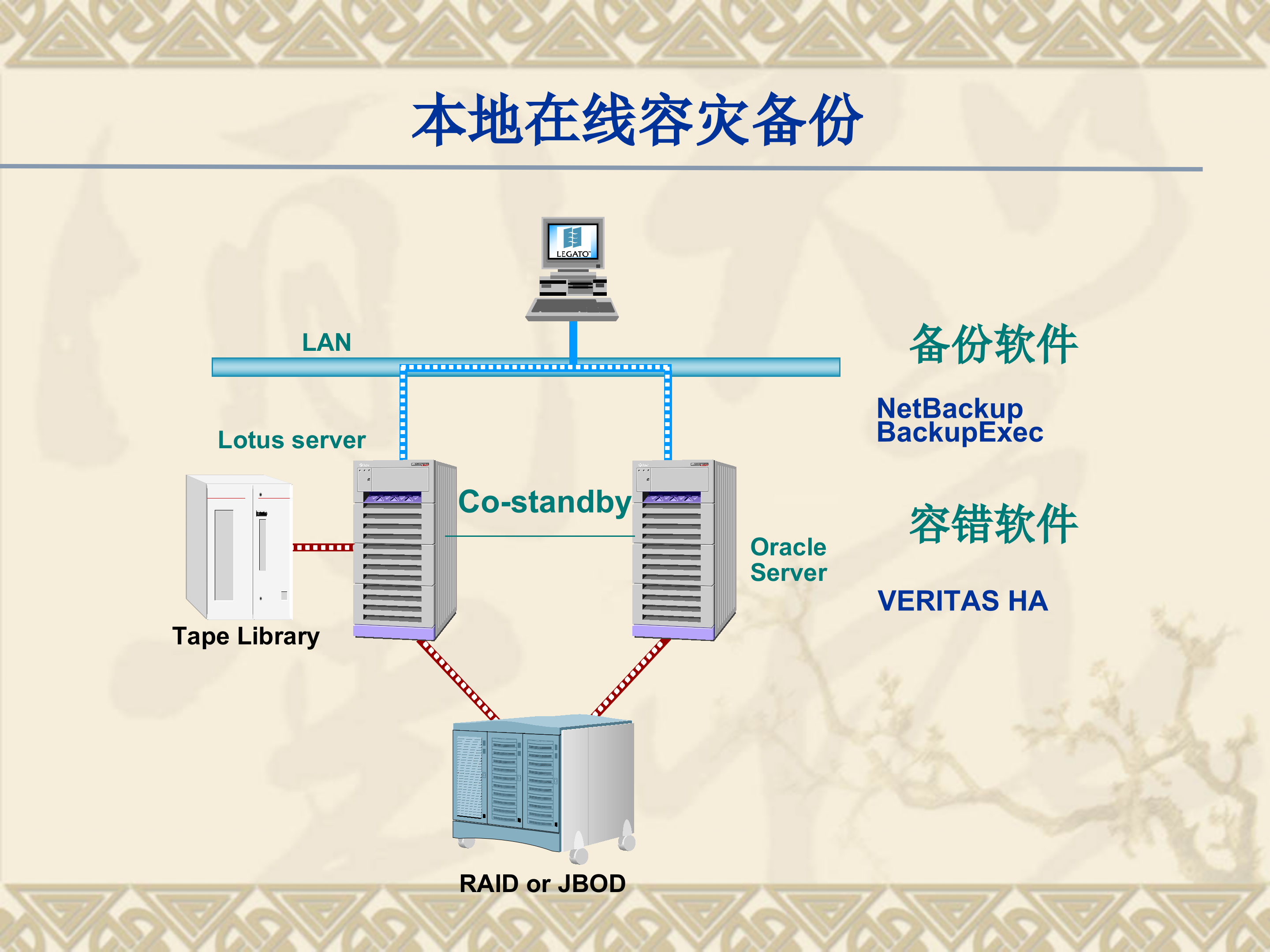 数据库容灾备份_ITIL之家(www.itilzj.com)_.PPT 第7页