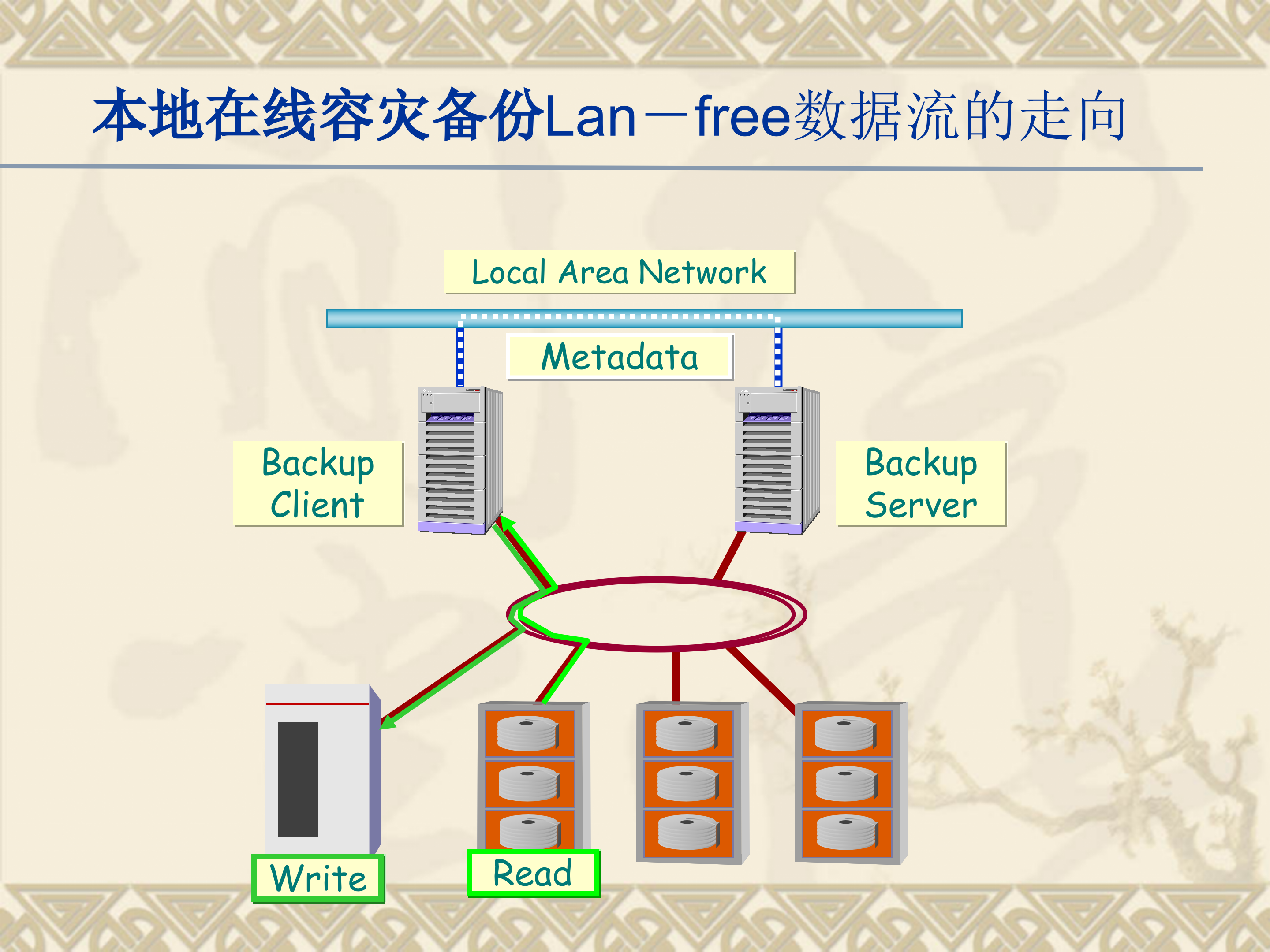 数据库容灾备份_ITIL之家(www.itilzj.com)_.PPT 第8页