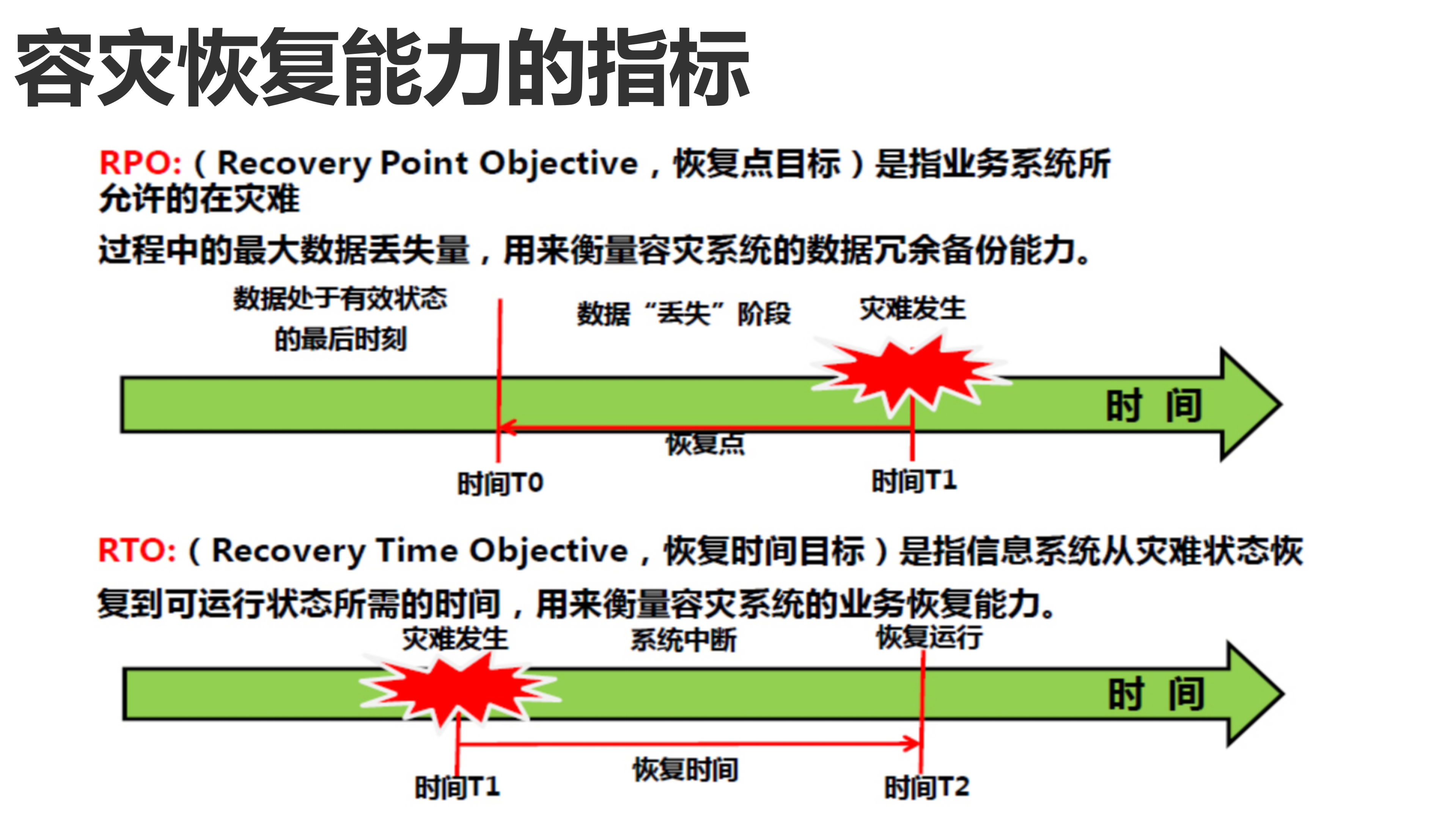 数据库云灾备平台解决方案_ITIL之家(www.itilzj.com)_.PPT 第6页
