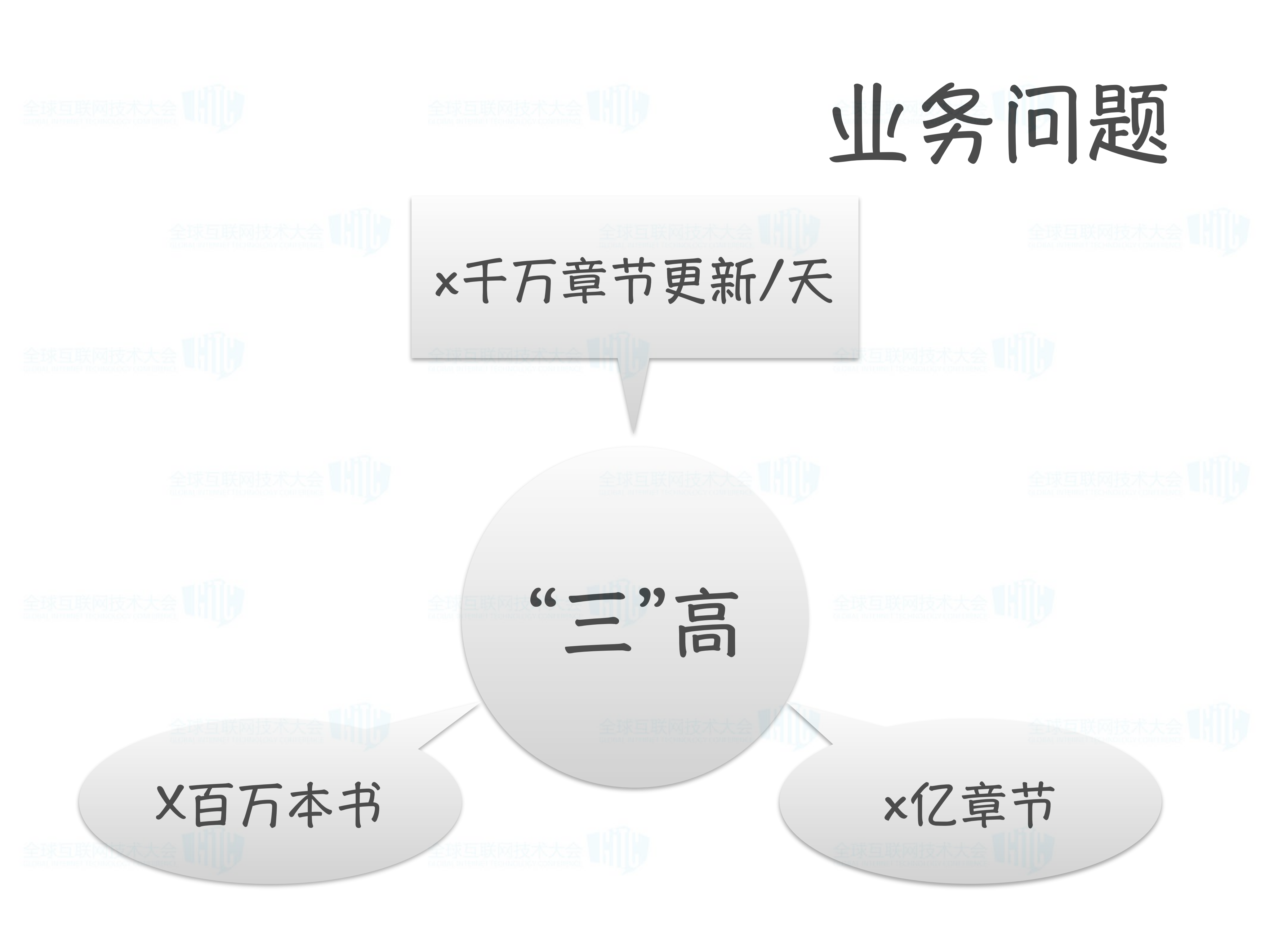 数据路由策略机制与分布式处理_ITIL之家(www.itilzj.com)_.PDF 第3页