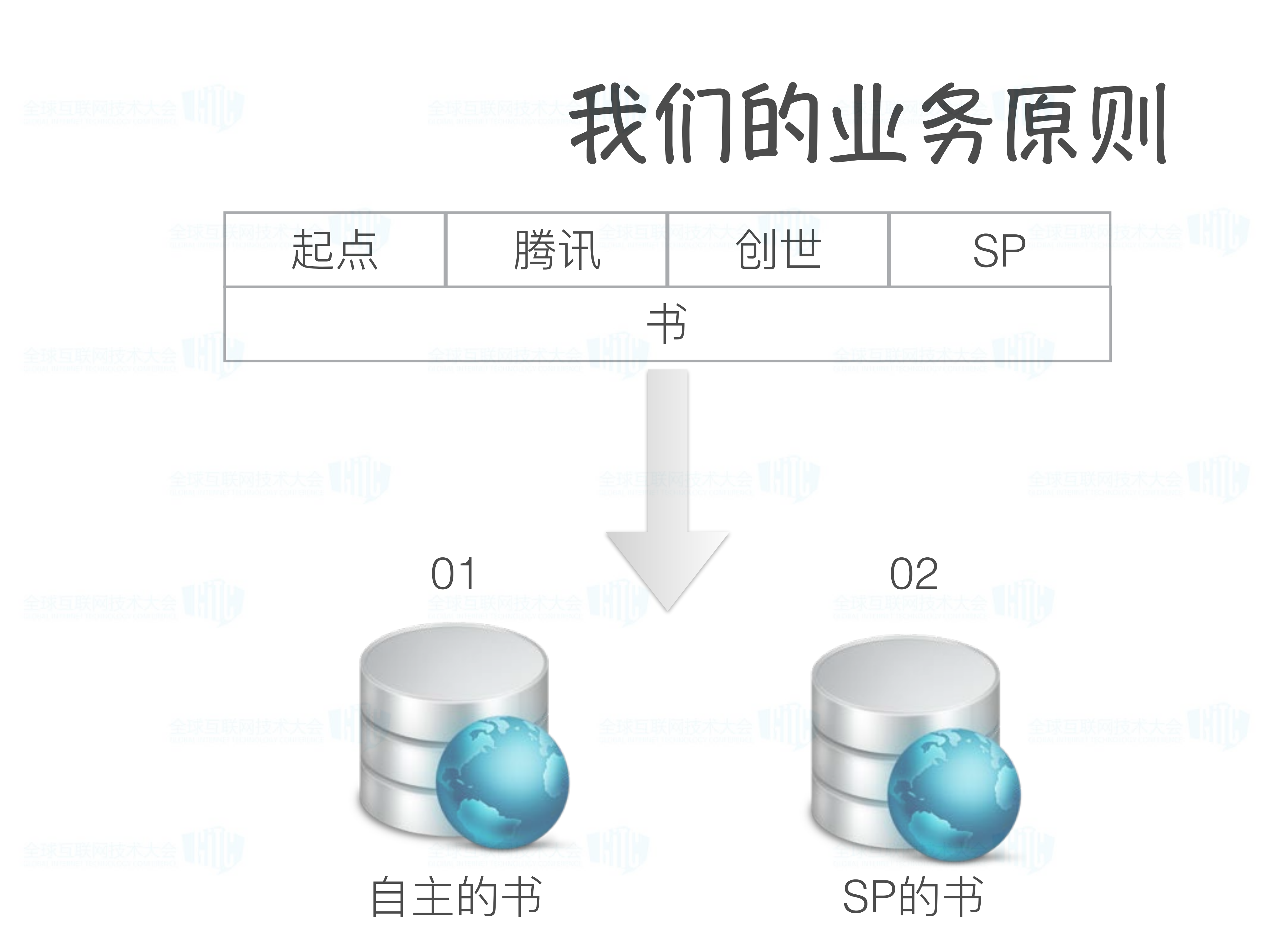数据路由策略机制与分布式处理_ITIL之家(www.itilzj.com)_.PDF 第7页