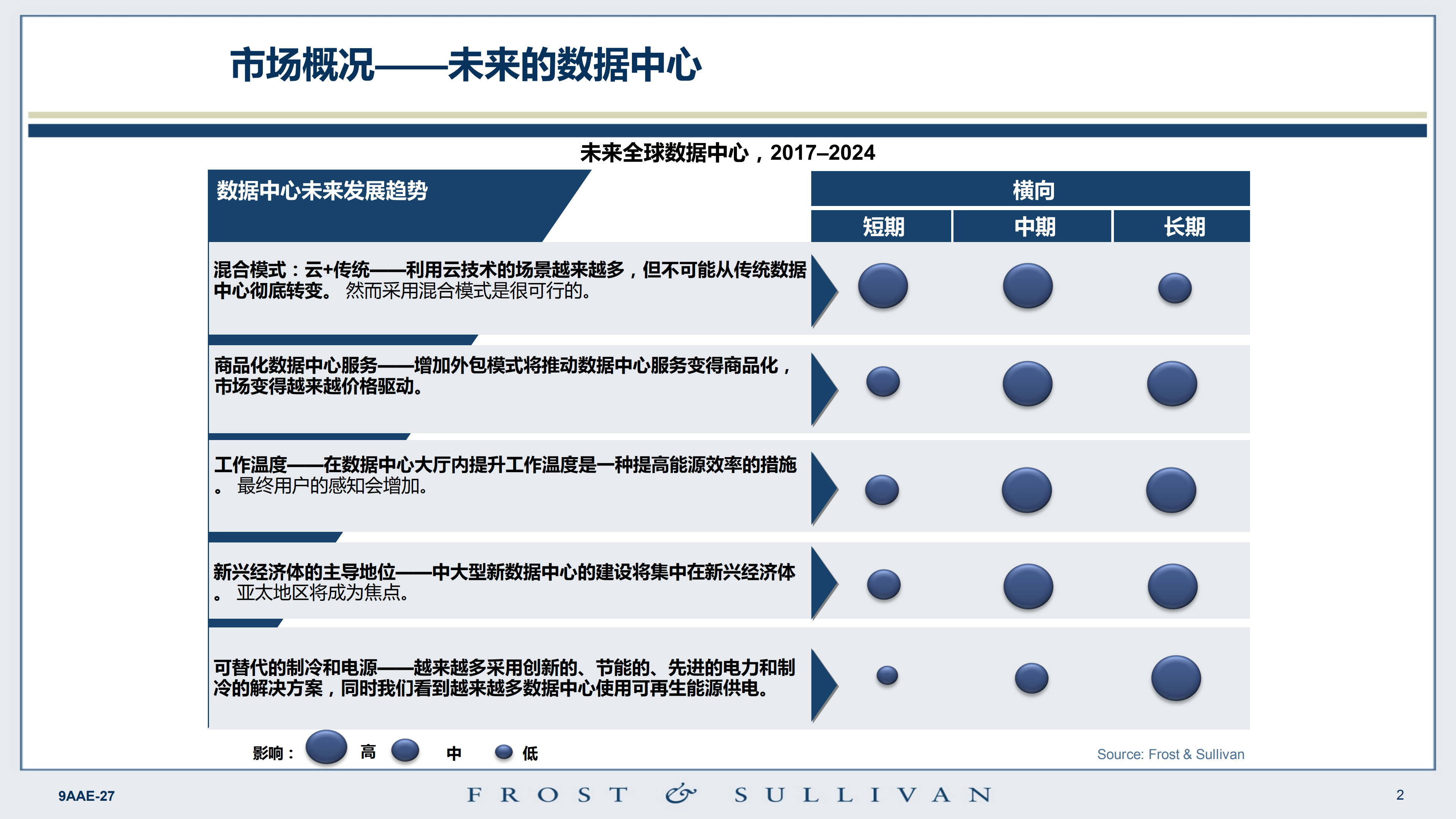 数据中心+AI的趋势及挑战_ITIL之家(www.itilzj.com)_.PDF 第2页