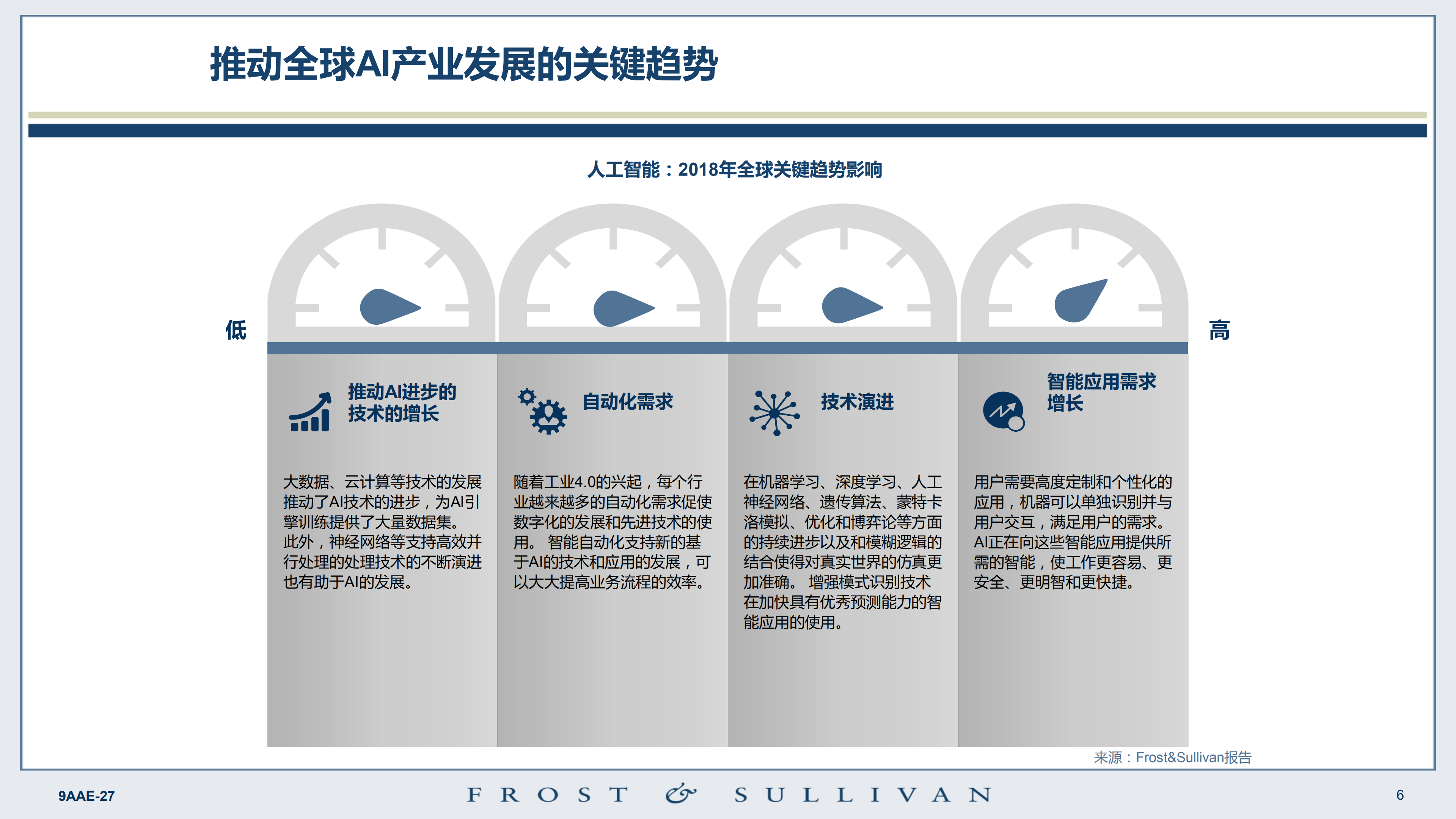 数据中心+AI的趋势及挑战_ITIL之家(www.itilzj.com)_.PDF 第6页