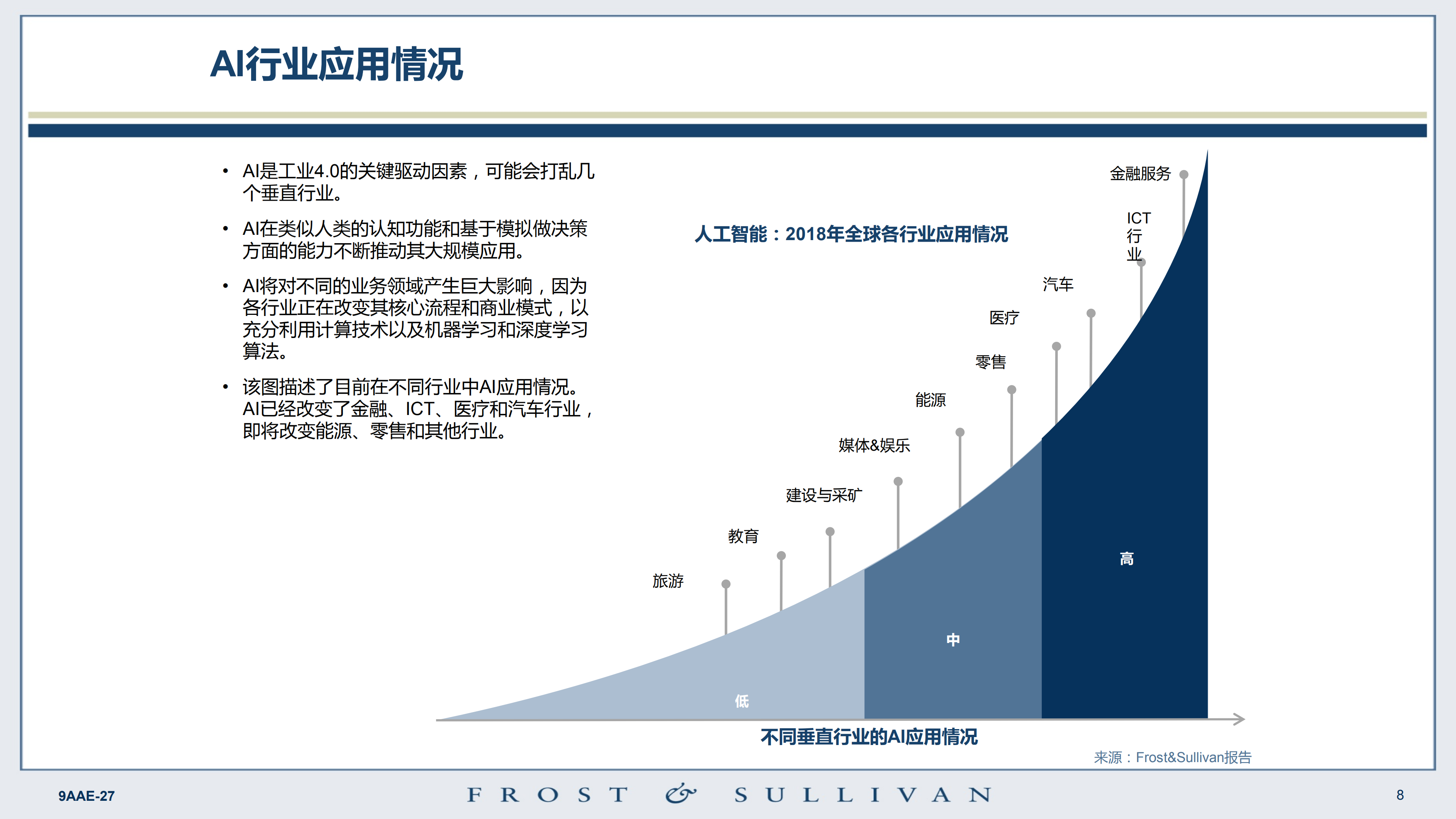 数据中心+AI的趋势及挑战_ITIL之家(www.itilzj.com)_.PDF 第8页