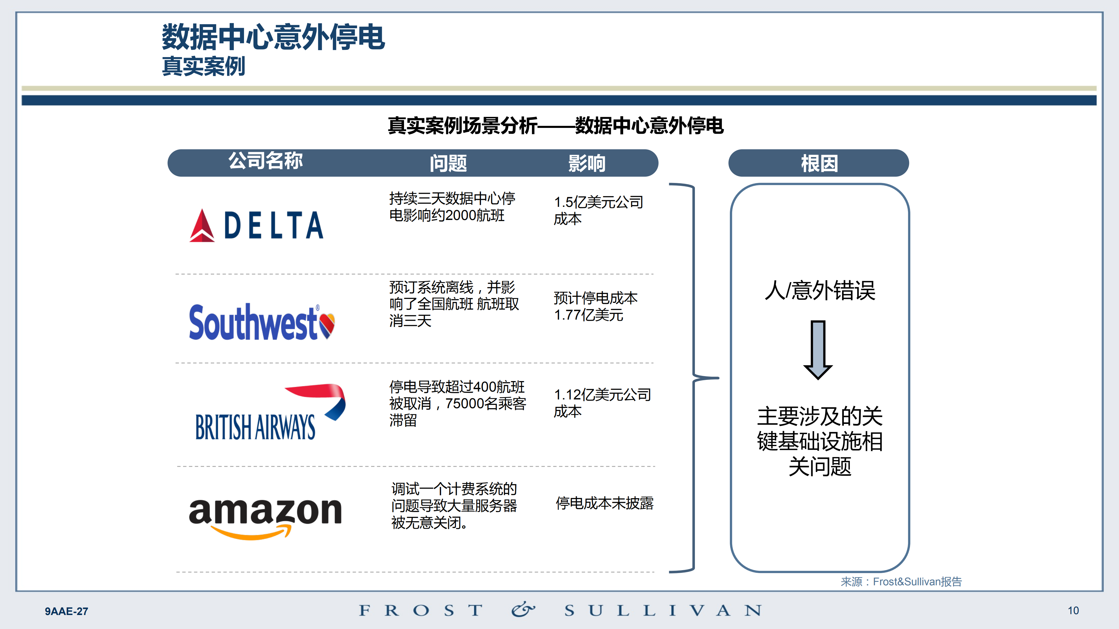 数据中心+AI的趋势及挑战_ITIL之家(www.itilzj.com)_.PDF 第10页