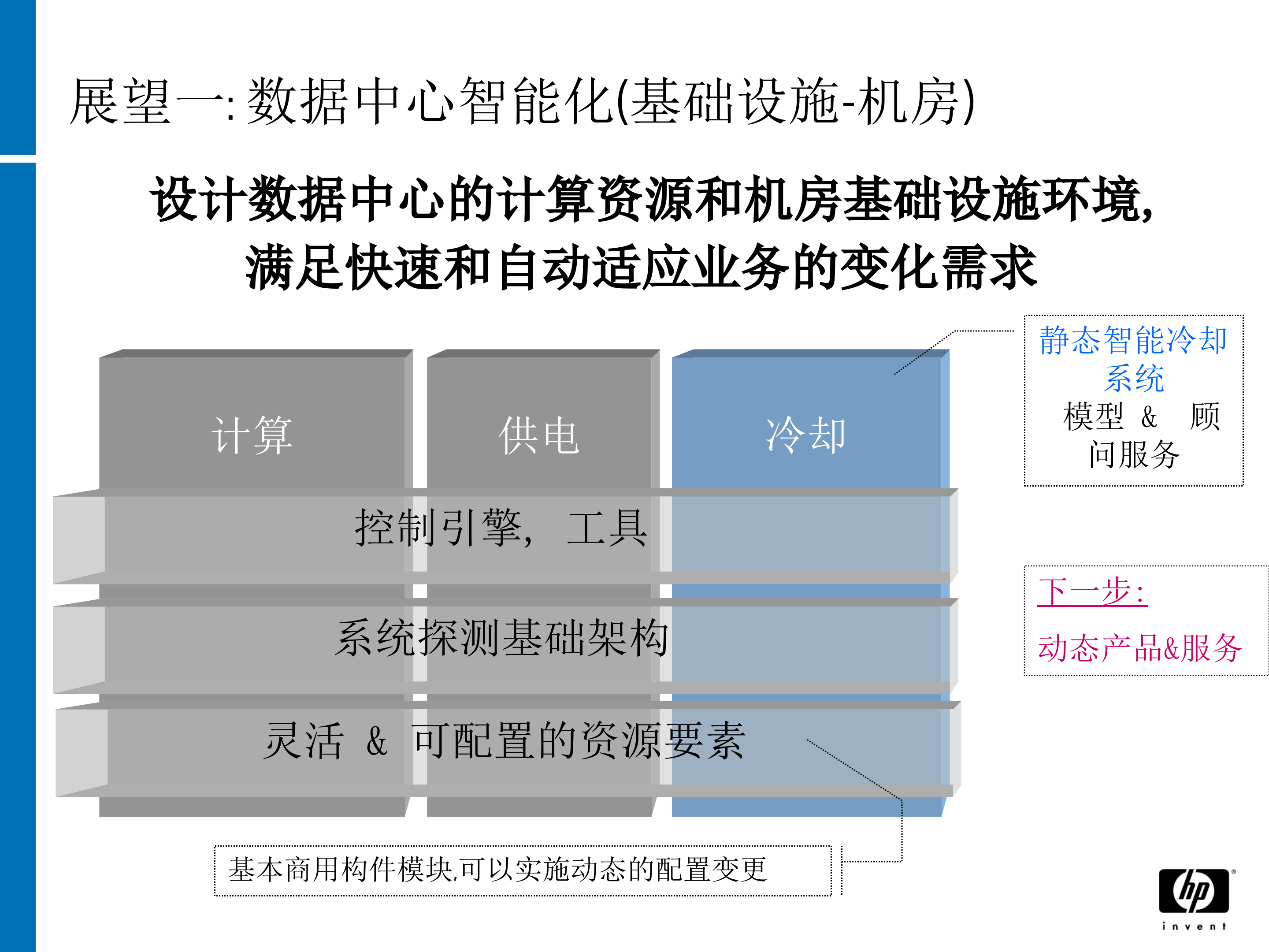 数据中心IT基础架构规划设计与实施_ITIL之家(www.itilzj.com)_.PPTX 第6页
