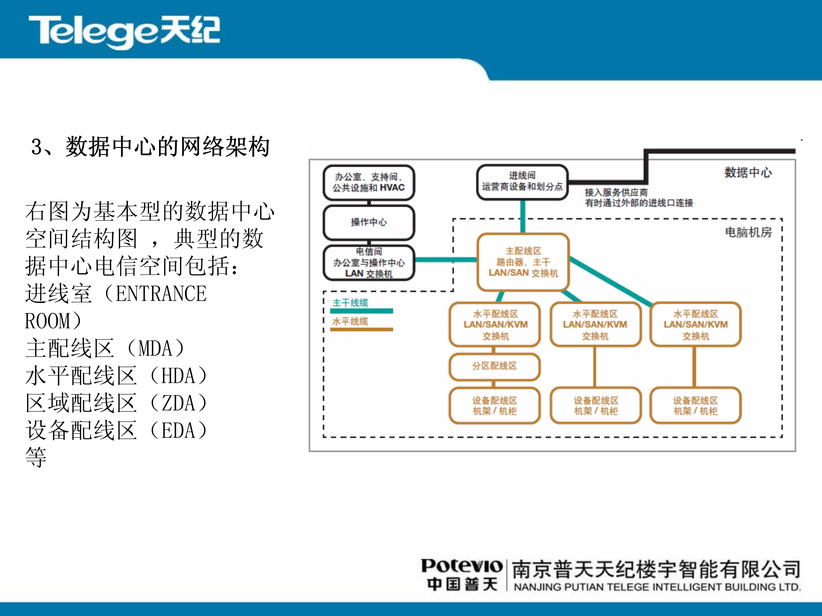 数据中心布线系统解决方案_ITIL之家(www.itilzj.com)_.PDF 第5页