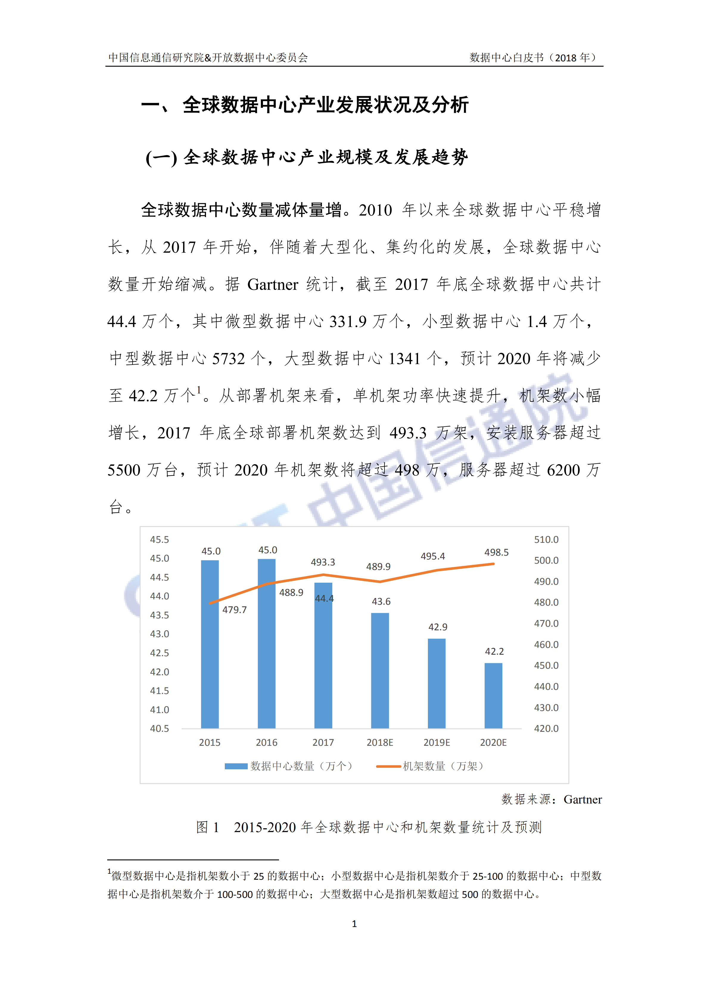 数据中心白皮书_ITIL之家(www.itilzj.com)_.PDF 第5页