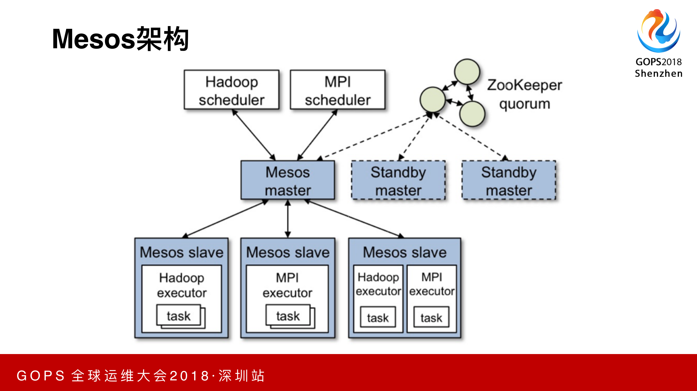 数据中心操作系统_ITIL之家(www.itilzj.com)_.PDF 第6页