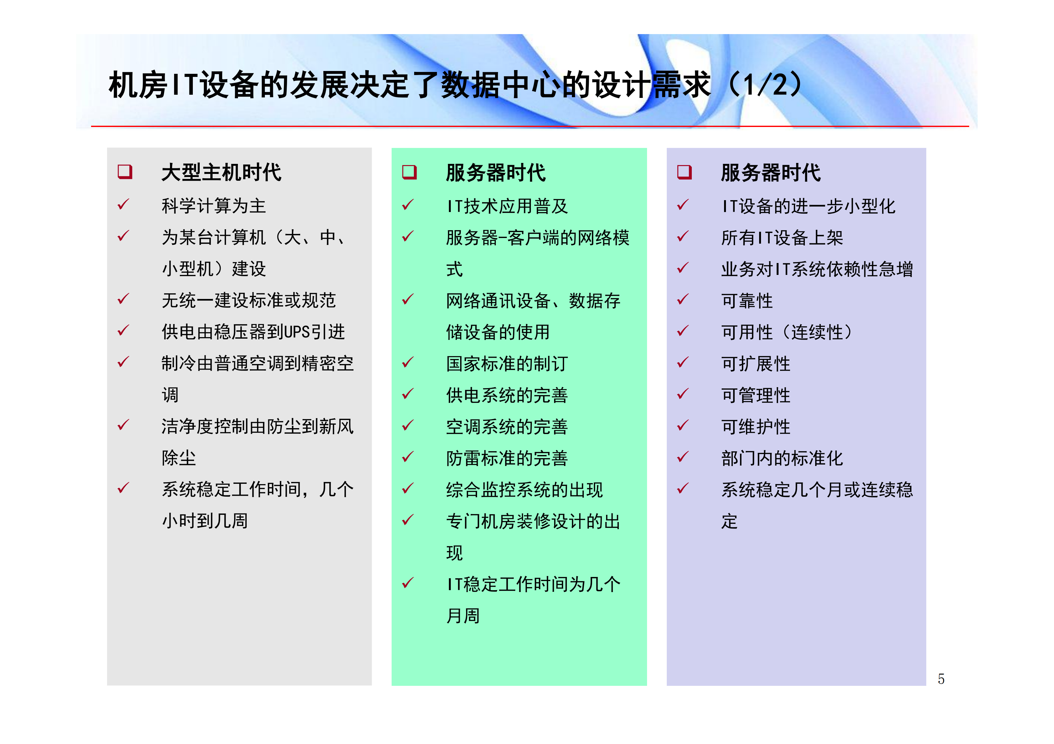 数据中心机房规划与建设关键技术_ITIL之家(www.itilzj.com)_.PDF 第6页