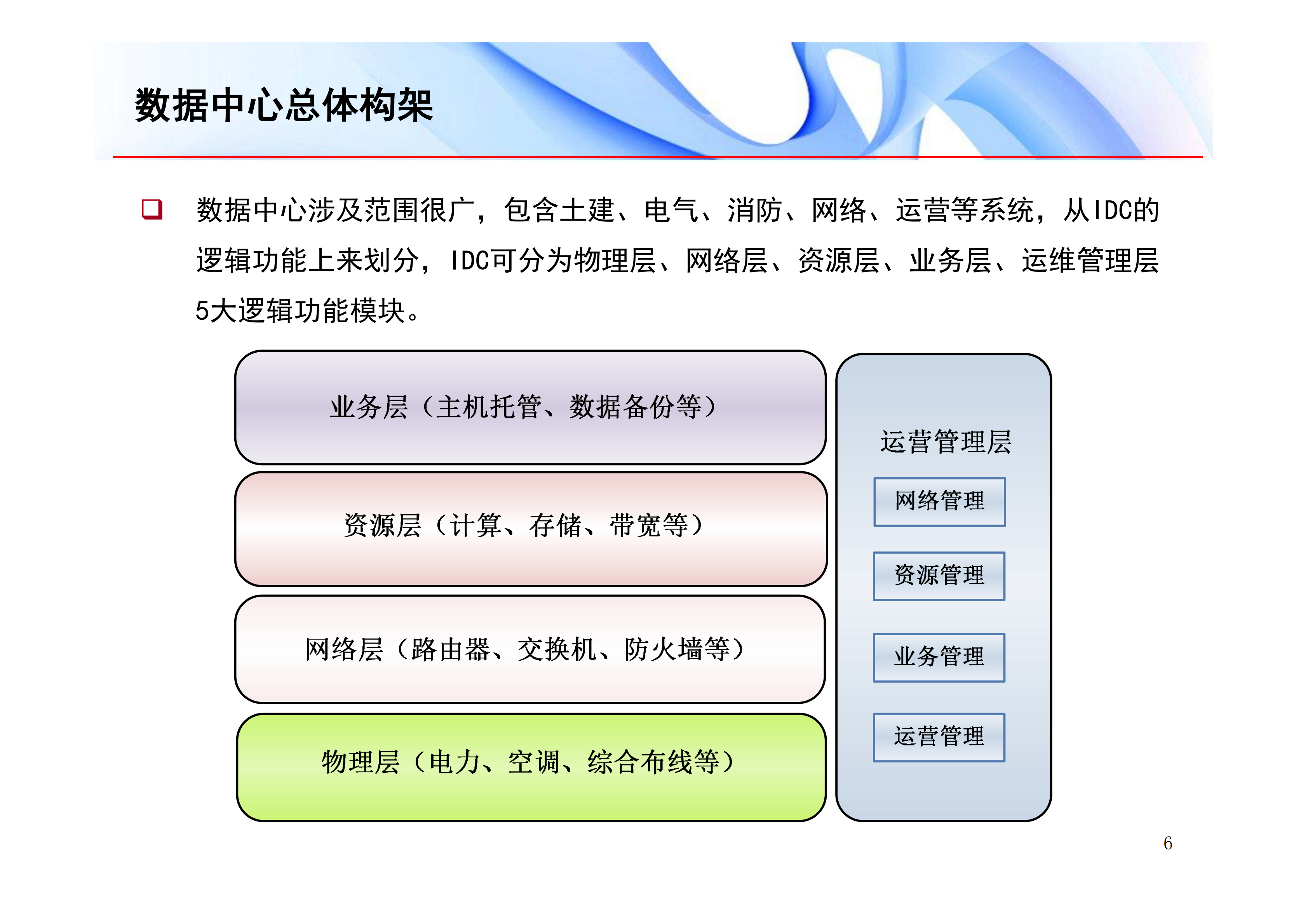 数据中心机房规划与建设关键技术_ITIL之家(www.itilzj.com)_.PDF 第7页