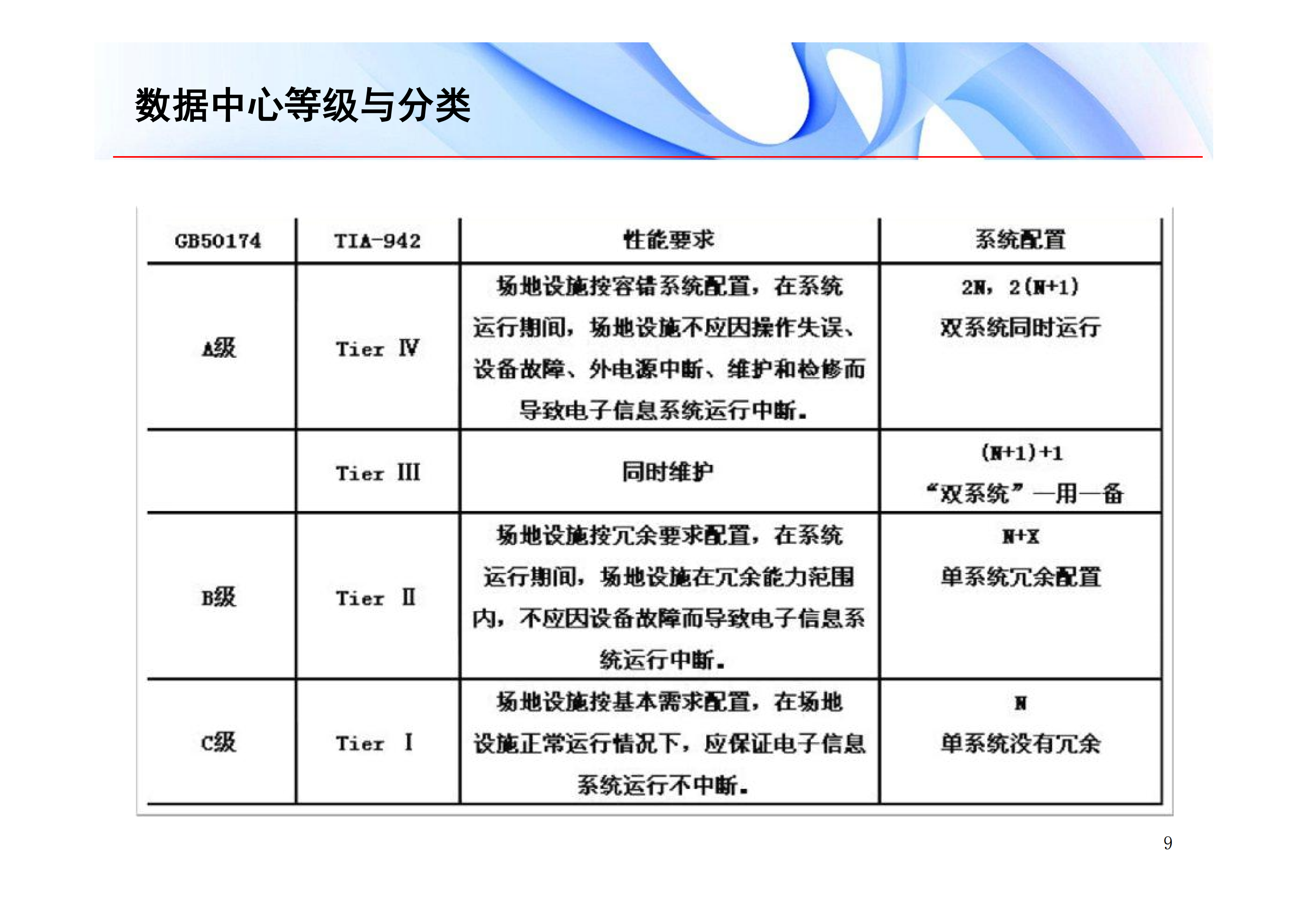 数据中心机房规划与建设关键技术_ITIL之家(www.itilzj.com)_.PDF 第10页