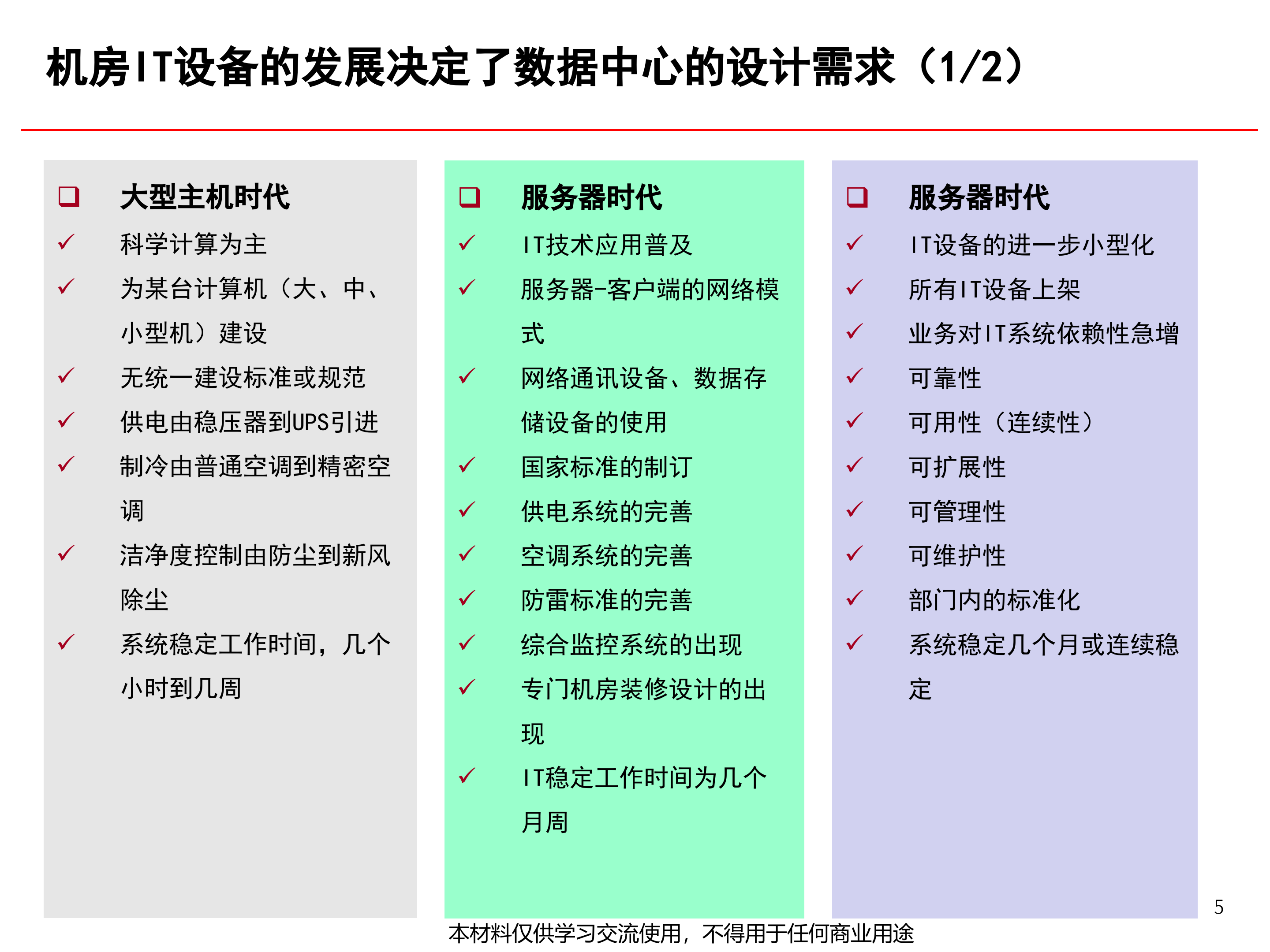 数据中心机房规划与建设关键技术_ITIL之家(www.itilzj.com)_.PPTX 第6页