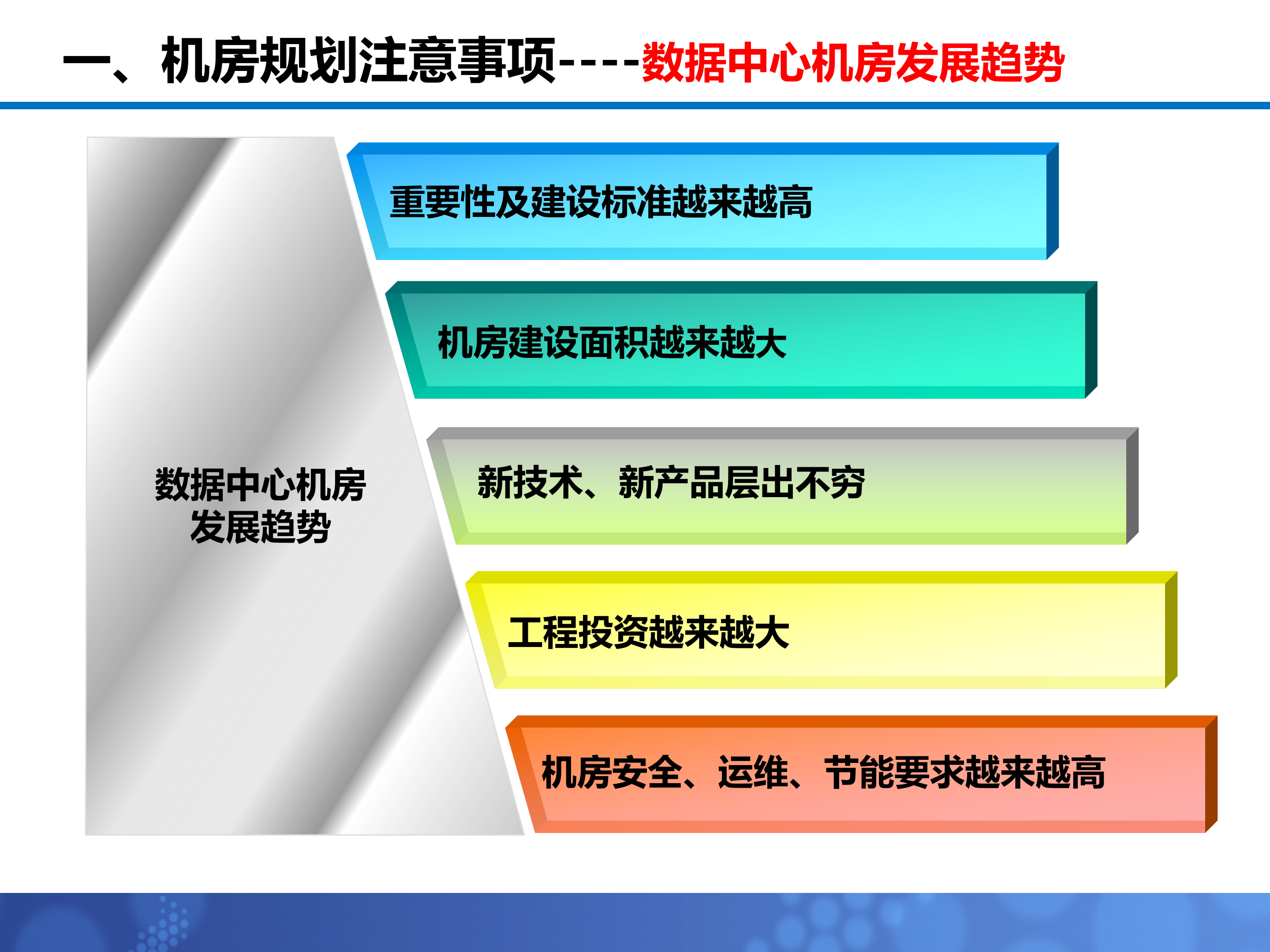 数据中心机房建设体会_ITIL之家(www.itilzj.com)_.PPT 第4页
