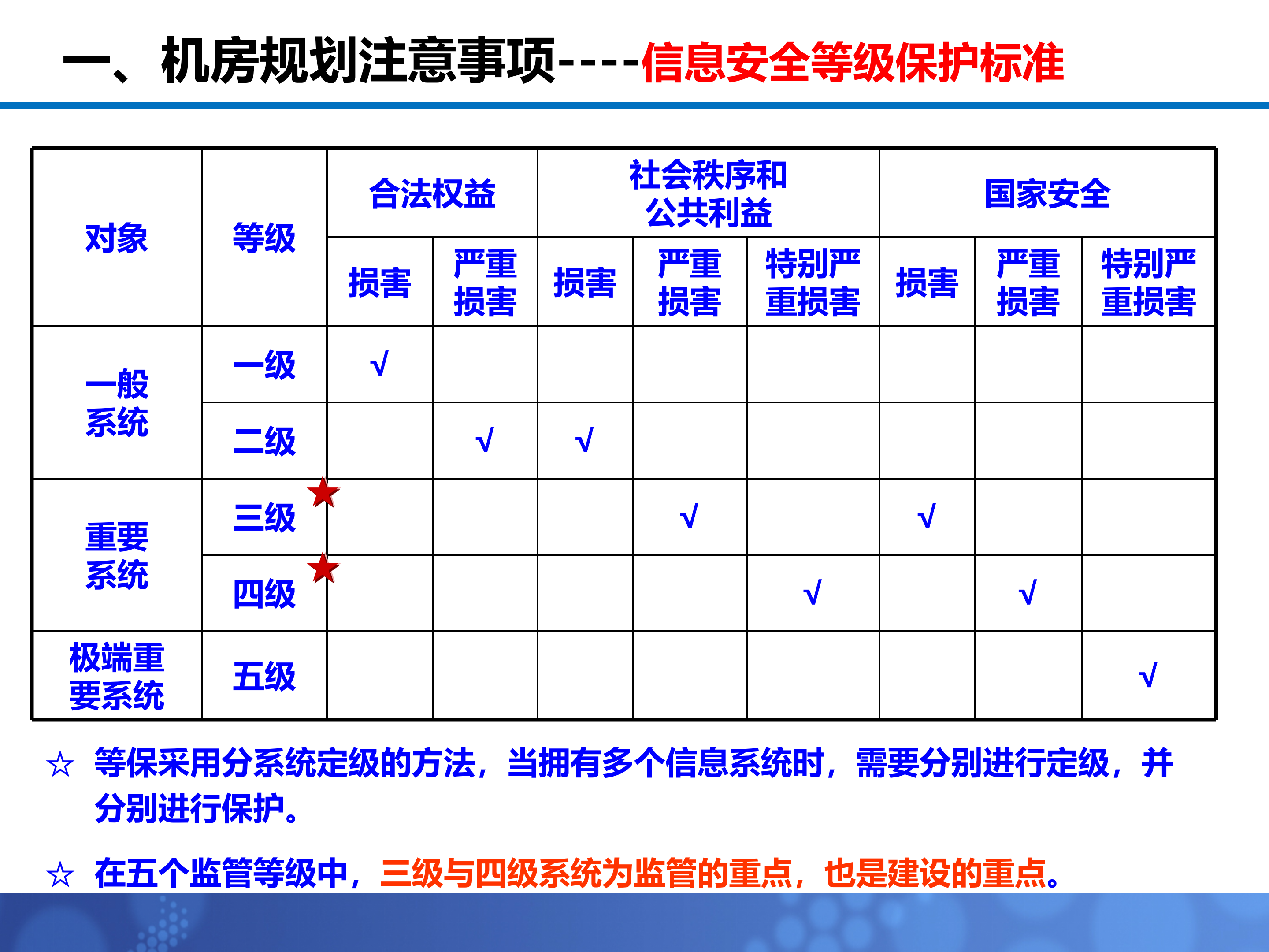 数据中心机房建设体会_ITIL之家(www.itilzj.com)_.PPT 第10页