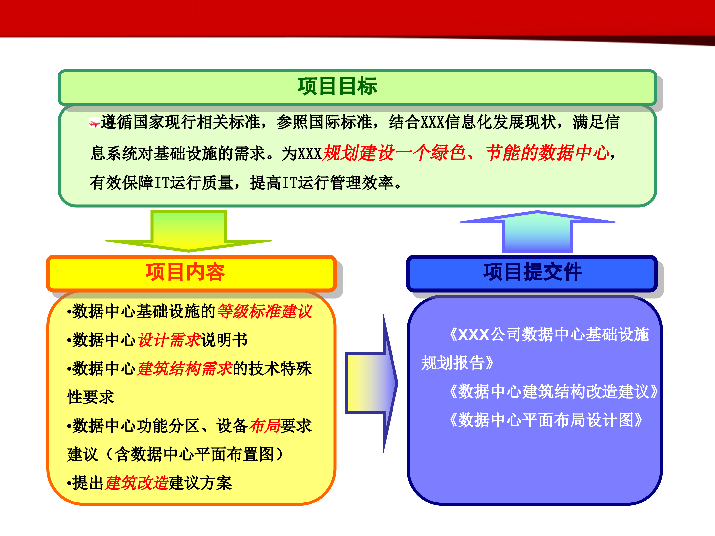 数据中心机房设计方案_ITIL之家(www.itilzj.com)_.PPT 第3页