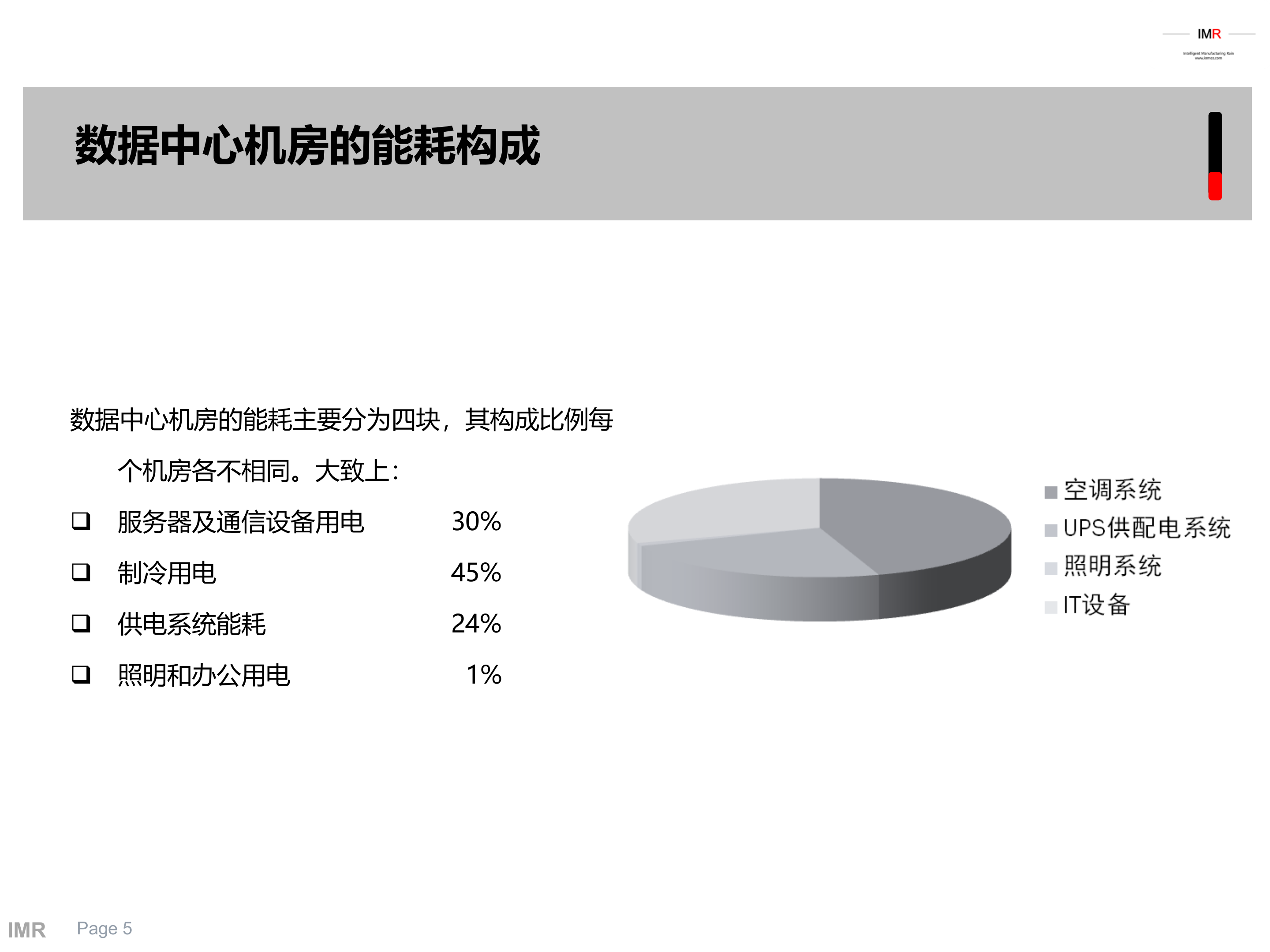 数据中心机房可视化能源管理系统方案_ITIL之家(www.itilzj.com)_.PPT 第5页