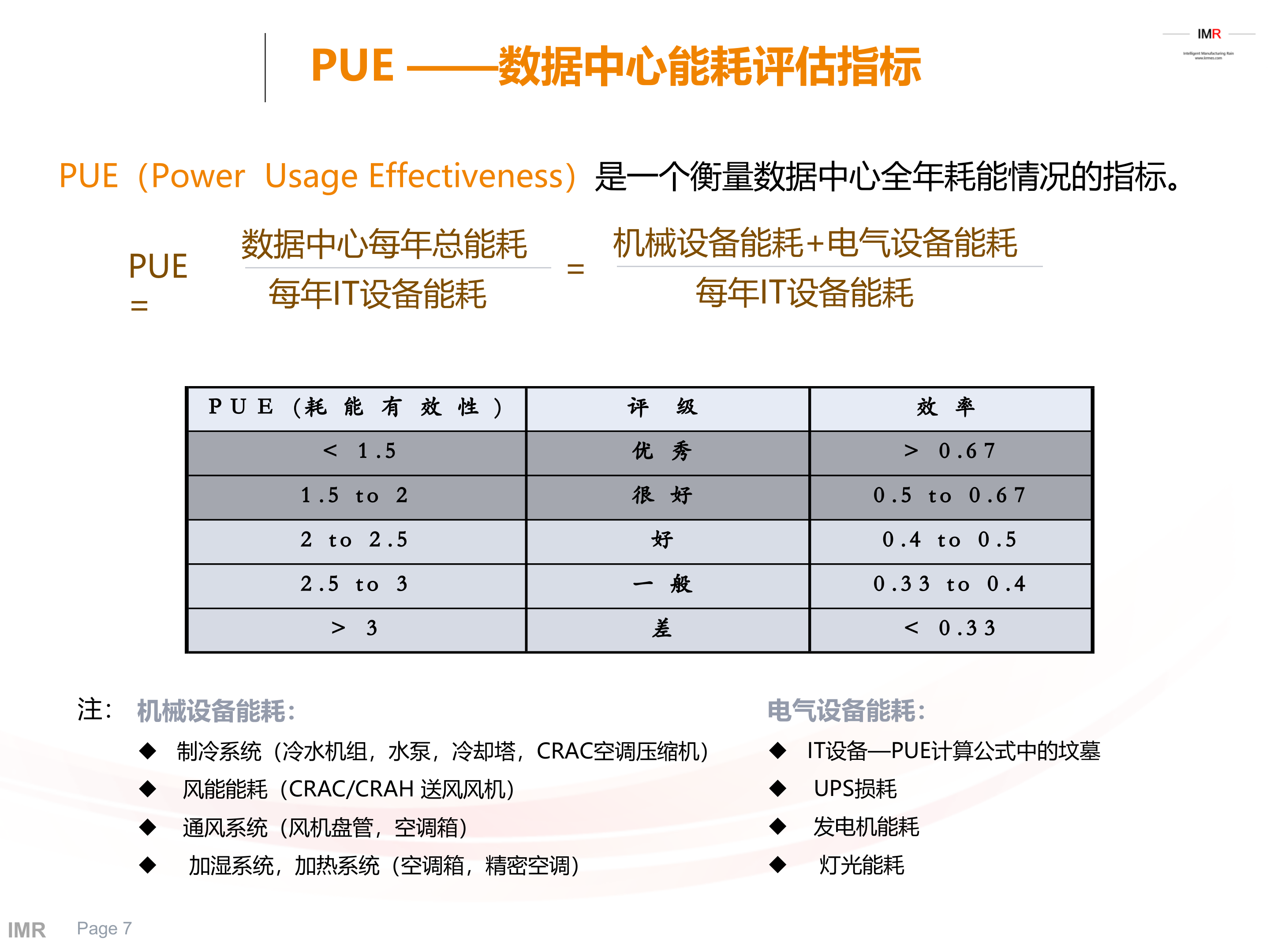 数据中心机房可视化能源管理系统方案_ITIL之家(www.itilzj.com)_.PPT 第7页