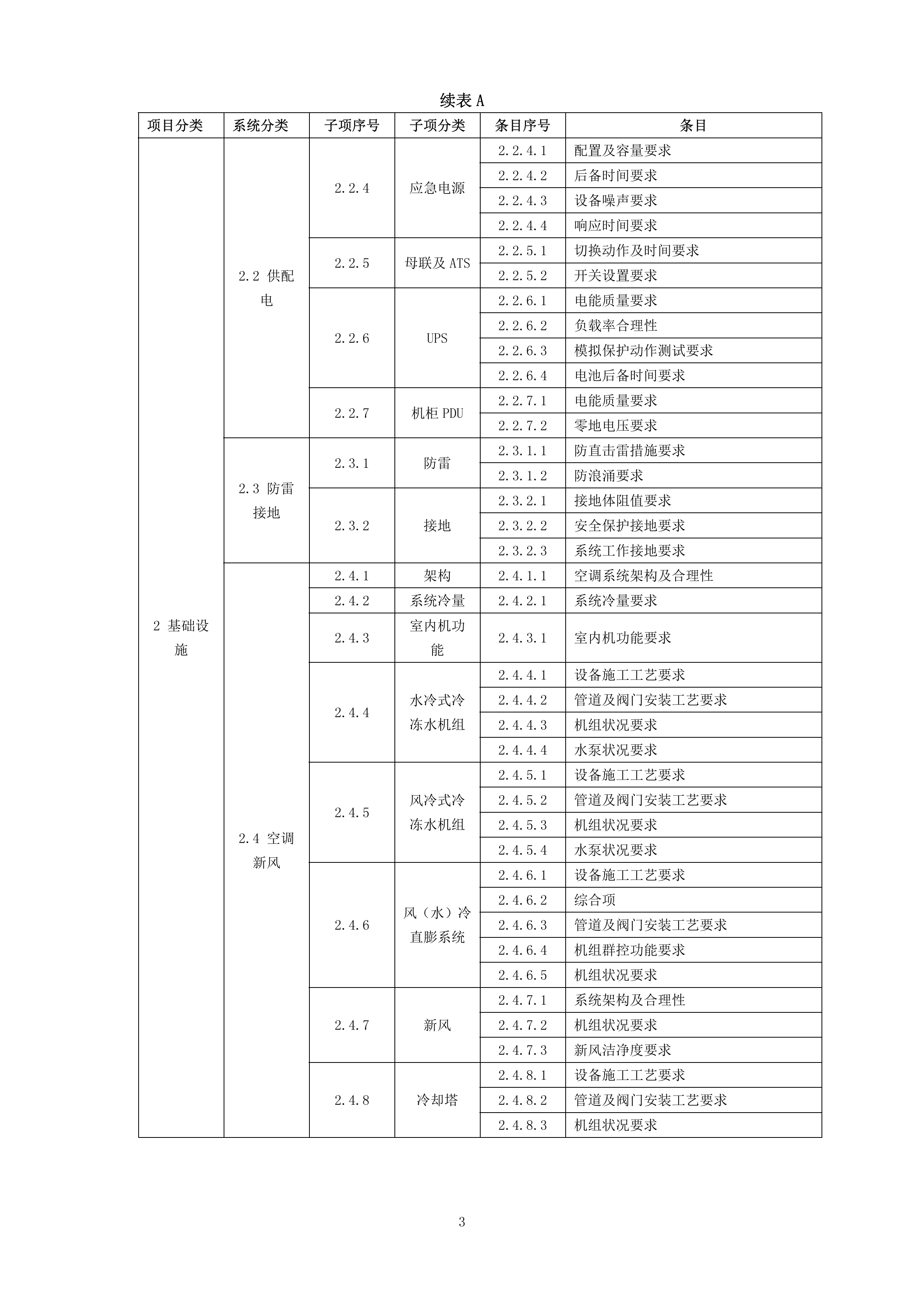 数据中心基础设施(机房)等级评定标准_ITIL之家(www.itilzj.com)_.PDF 第6页