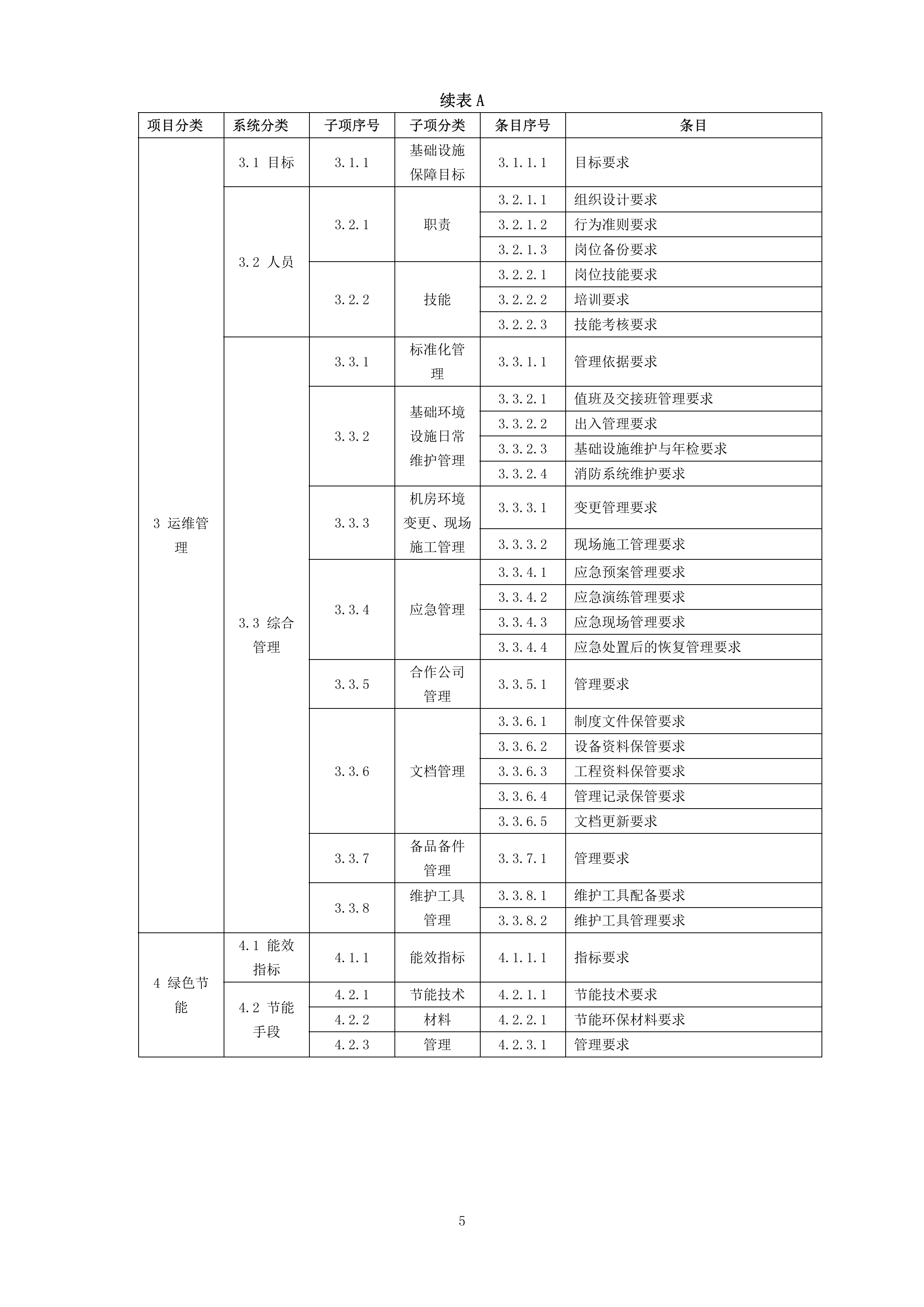数据中心基础设施(机房)等级评定标准_ITIL之家(www.itilzj.com)_.PDF 第8页