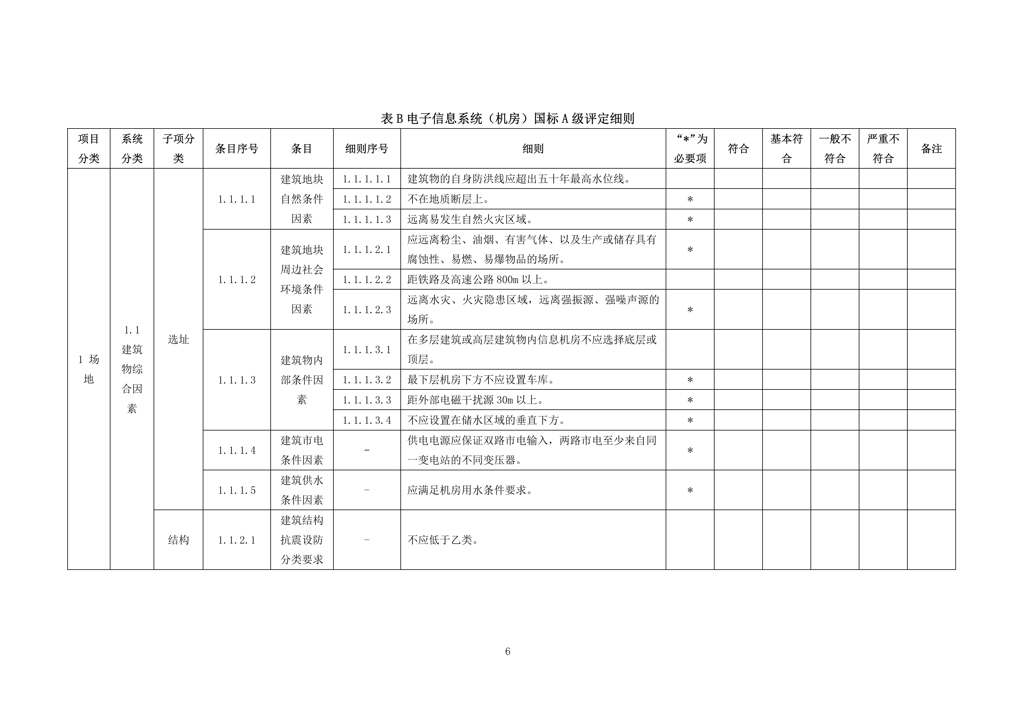 数据中心基础设施(机房)等级评定标准_ITIL之家(www.itilzj.com)_.PDF 第9页