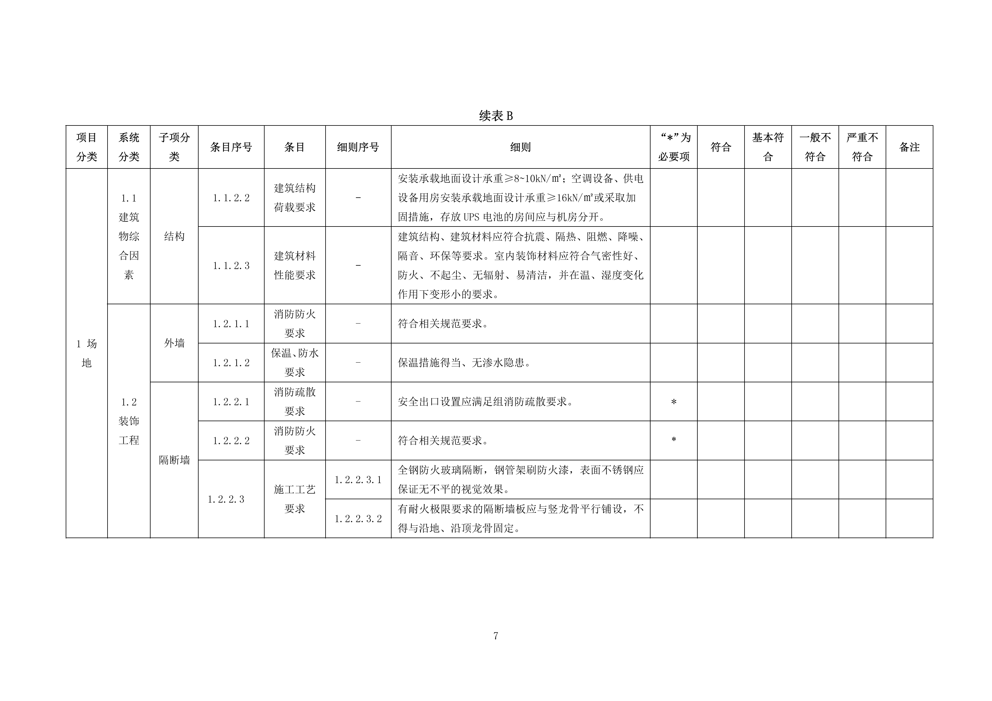数据中心基础设施(机房)等级评定标准_ITIL之家(www.itilzj.com)_.PDF 第10页