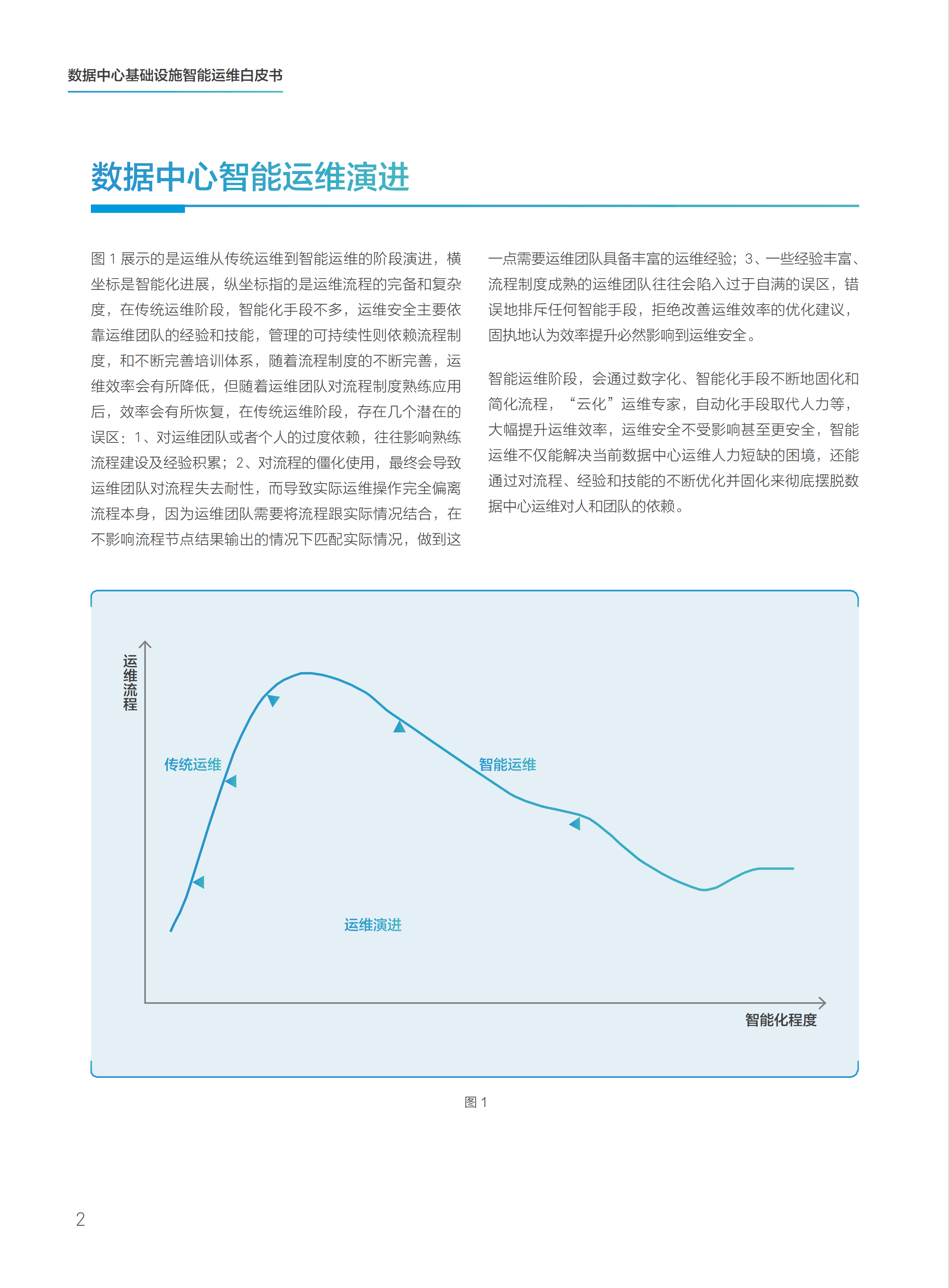 数据中心基础设施智能运维白皮书_ITIL之家(www.itilzj.com)_.PDF 第4页