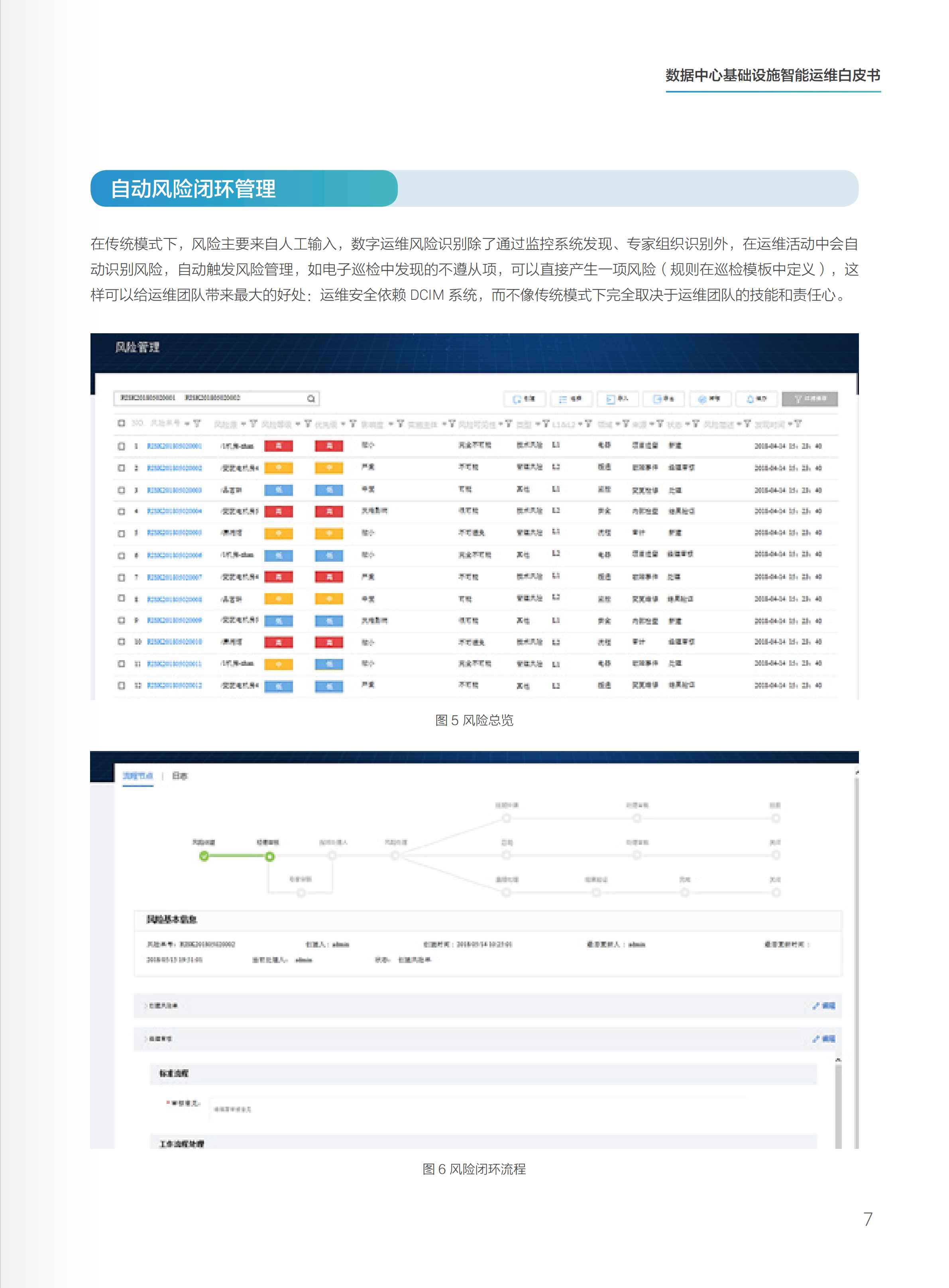 数据中心基础设施智能运维白皮书_ITIL之家(www.itilzj.com)_.PDF 第9页