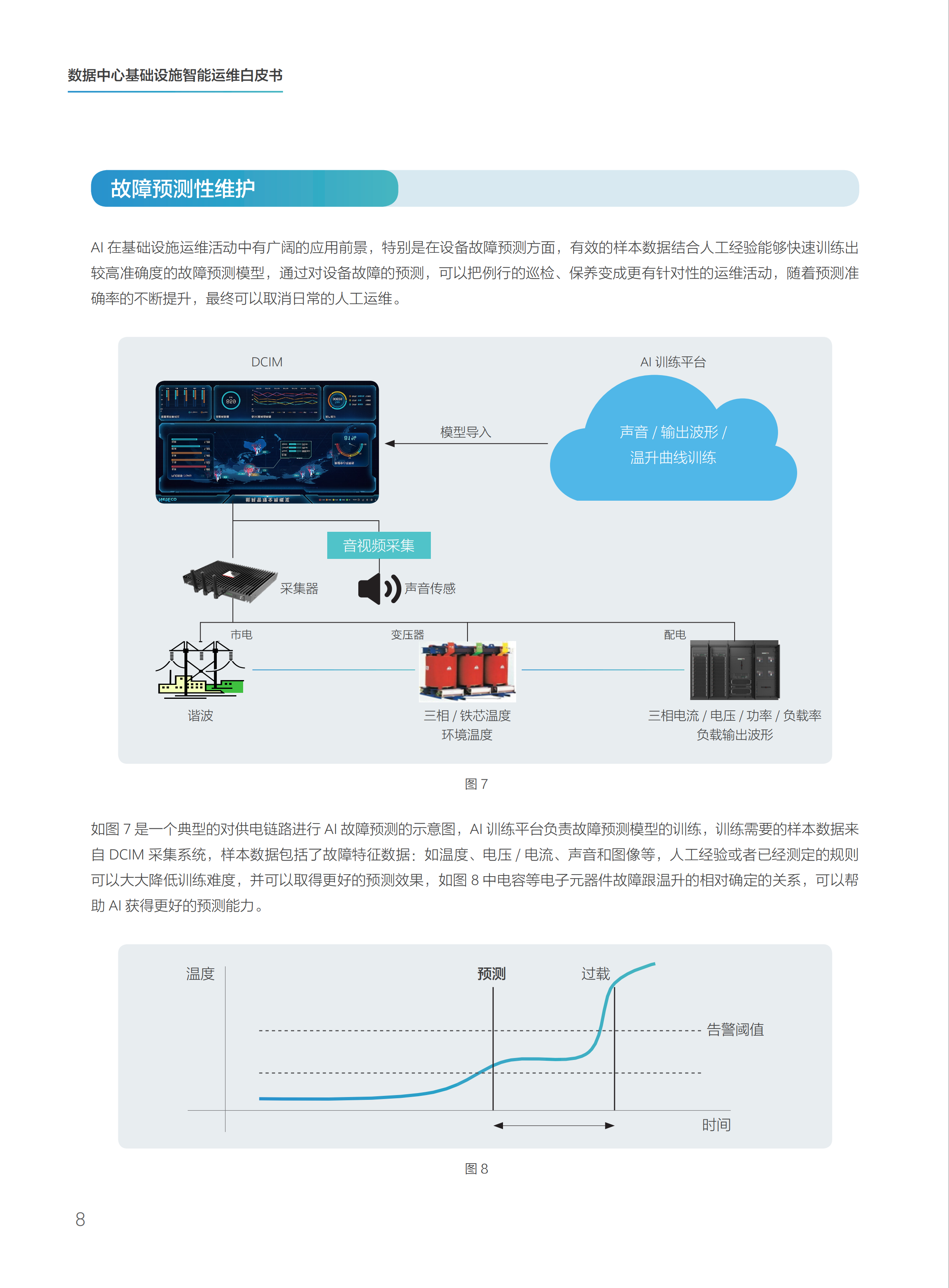数据中心基础设施智能运维白皮书_ITIL之家(www.itilzj.com)_.PDF 第10页