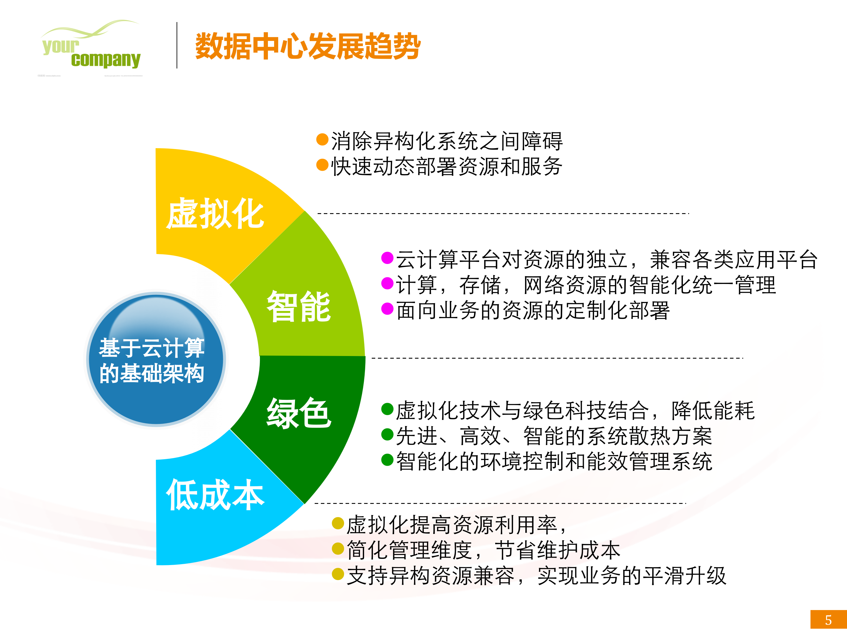 数据中心解决方案_ITIL之家(www.itilzj.com)_.PPTX 第5页