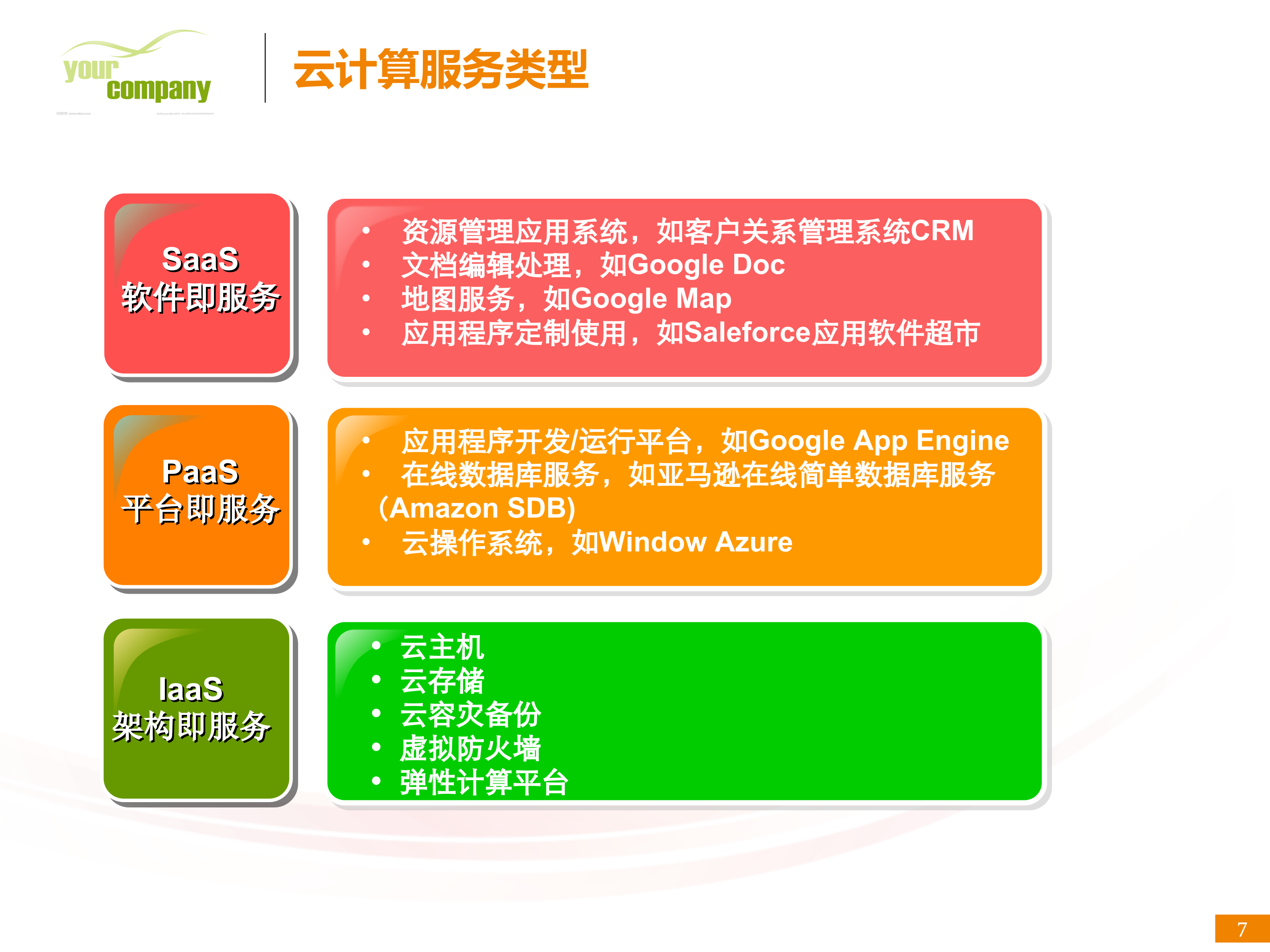 数据中心解决方案_ITIL之家(www.itilzj.com)_.PPTX 第7页