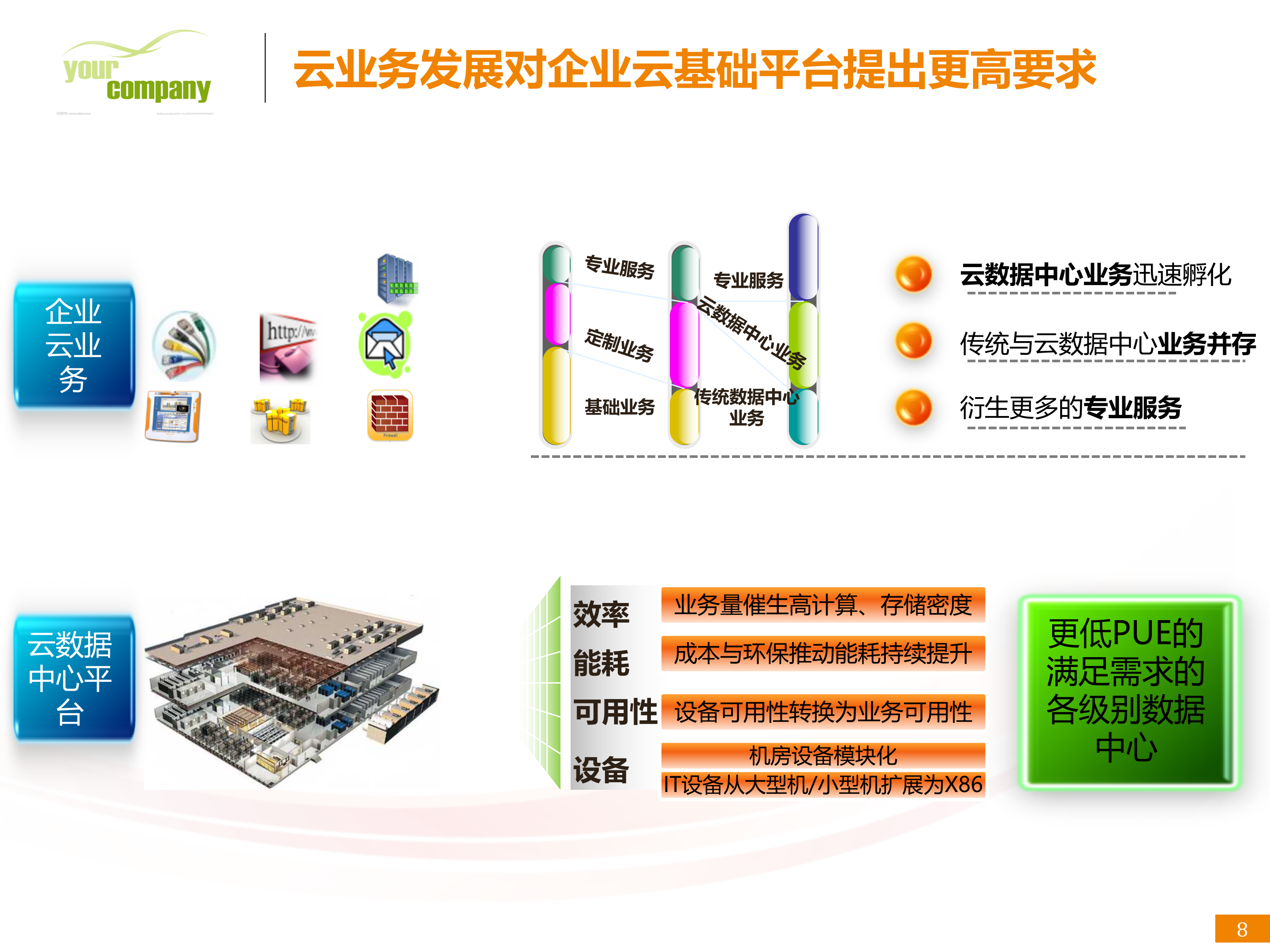 数据中心解决方案_ITIL之家(www.itilzj.com)_.PPTX 第8页