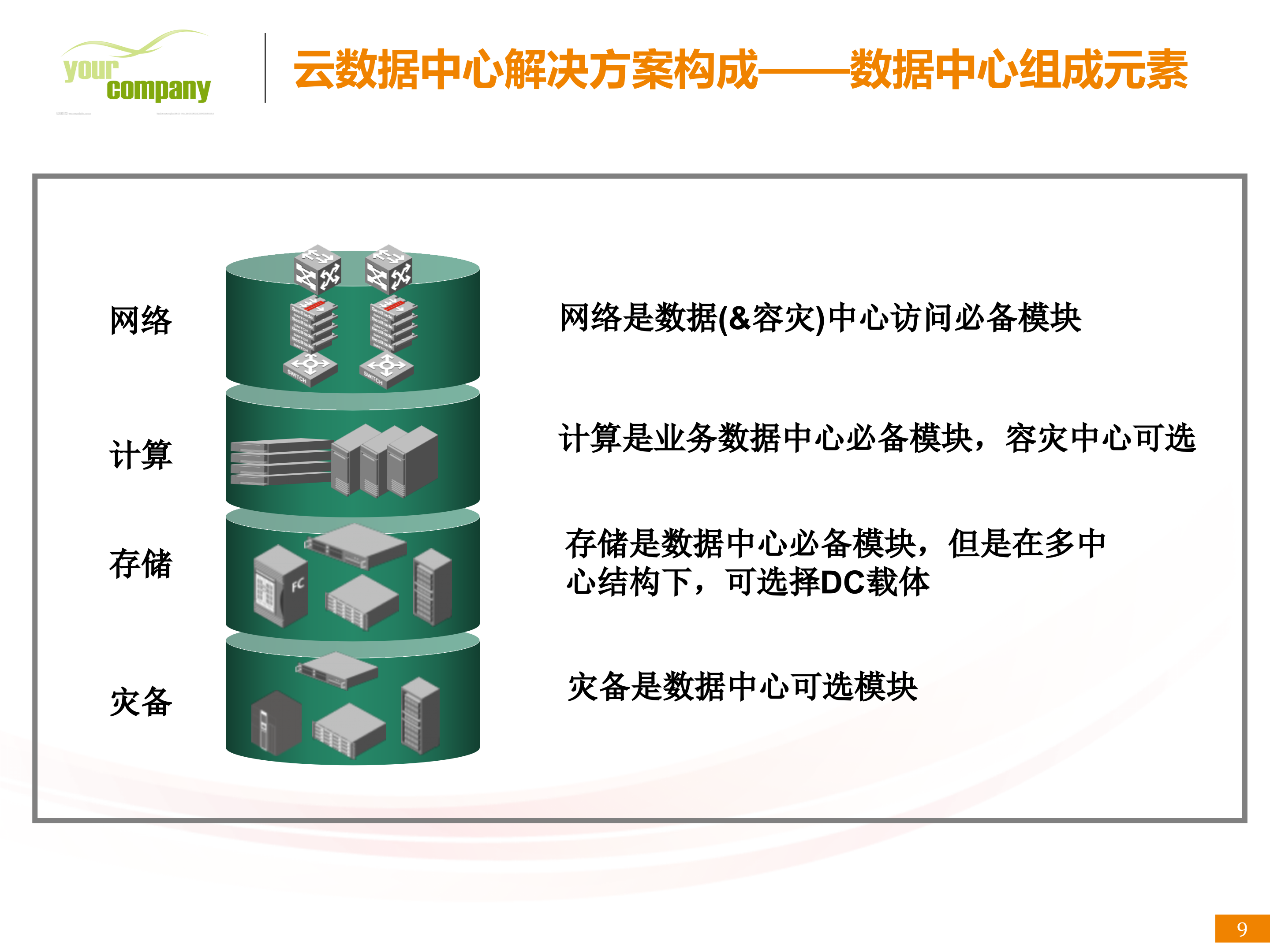 数据中心解决方案_ITIL之家(www.itilzj.com)_.PPTX 第9页