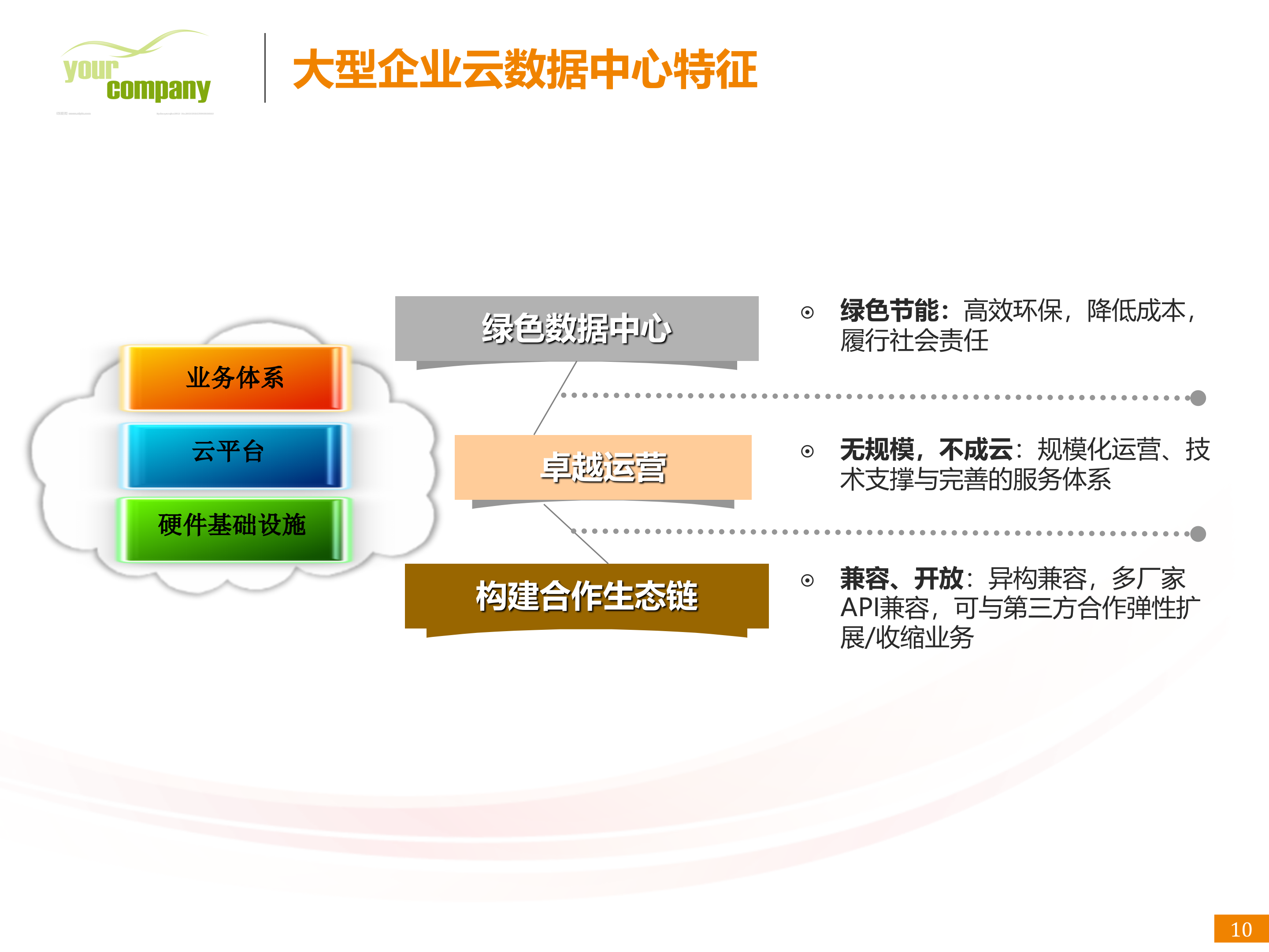 数据中心解决方案_ITIL之家(www.itilzj.com)_.PPTX 第10页