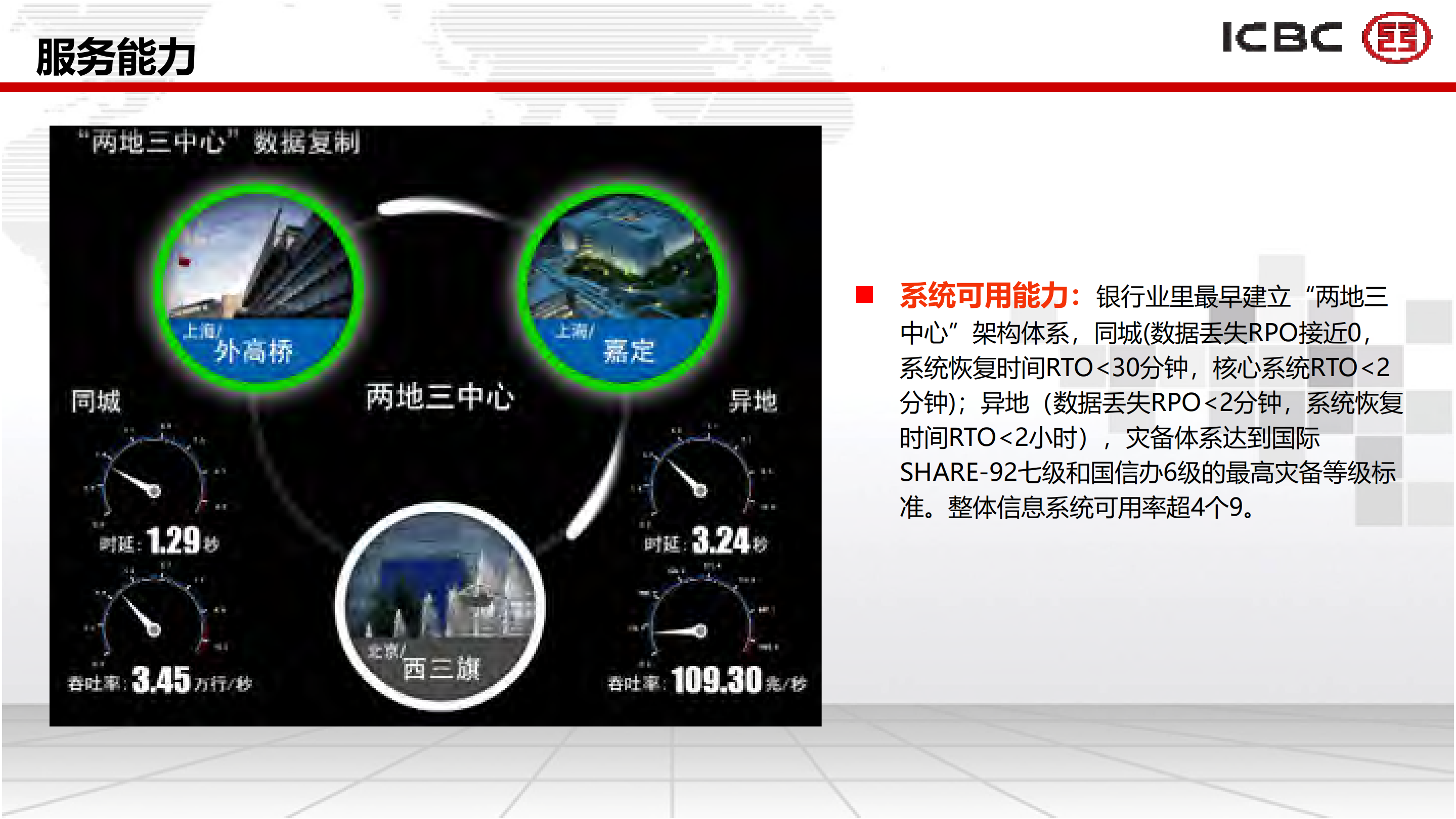 数据中心开放平台两地三中心容灾技术_ITIL之家(www.itilzj.com)_.PDF 第4页