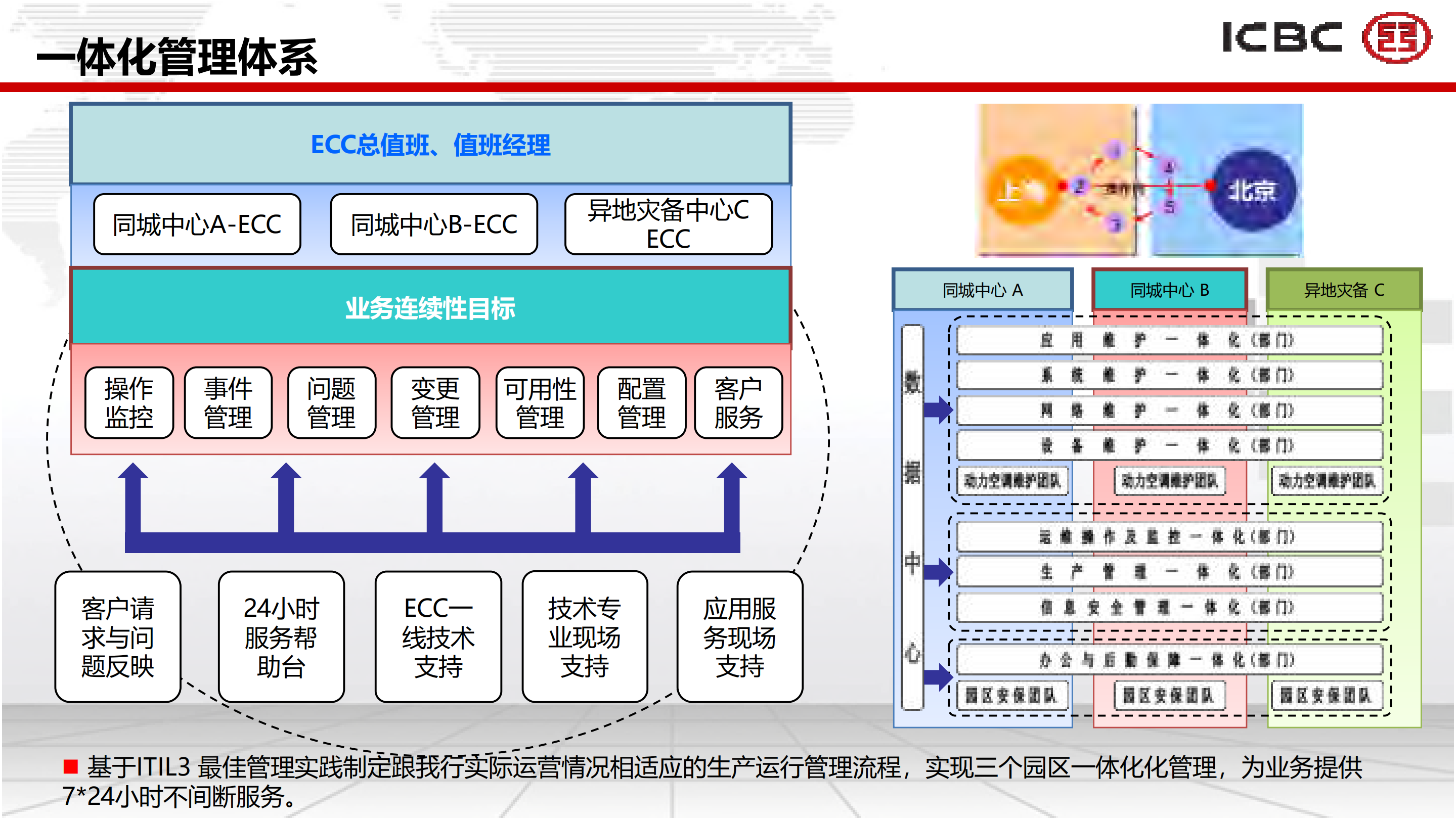 数据中心开放平台两地三中心容灾技术_ITIL之家(www.itilzj.com)_.PDF 第5页