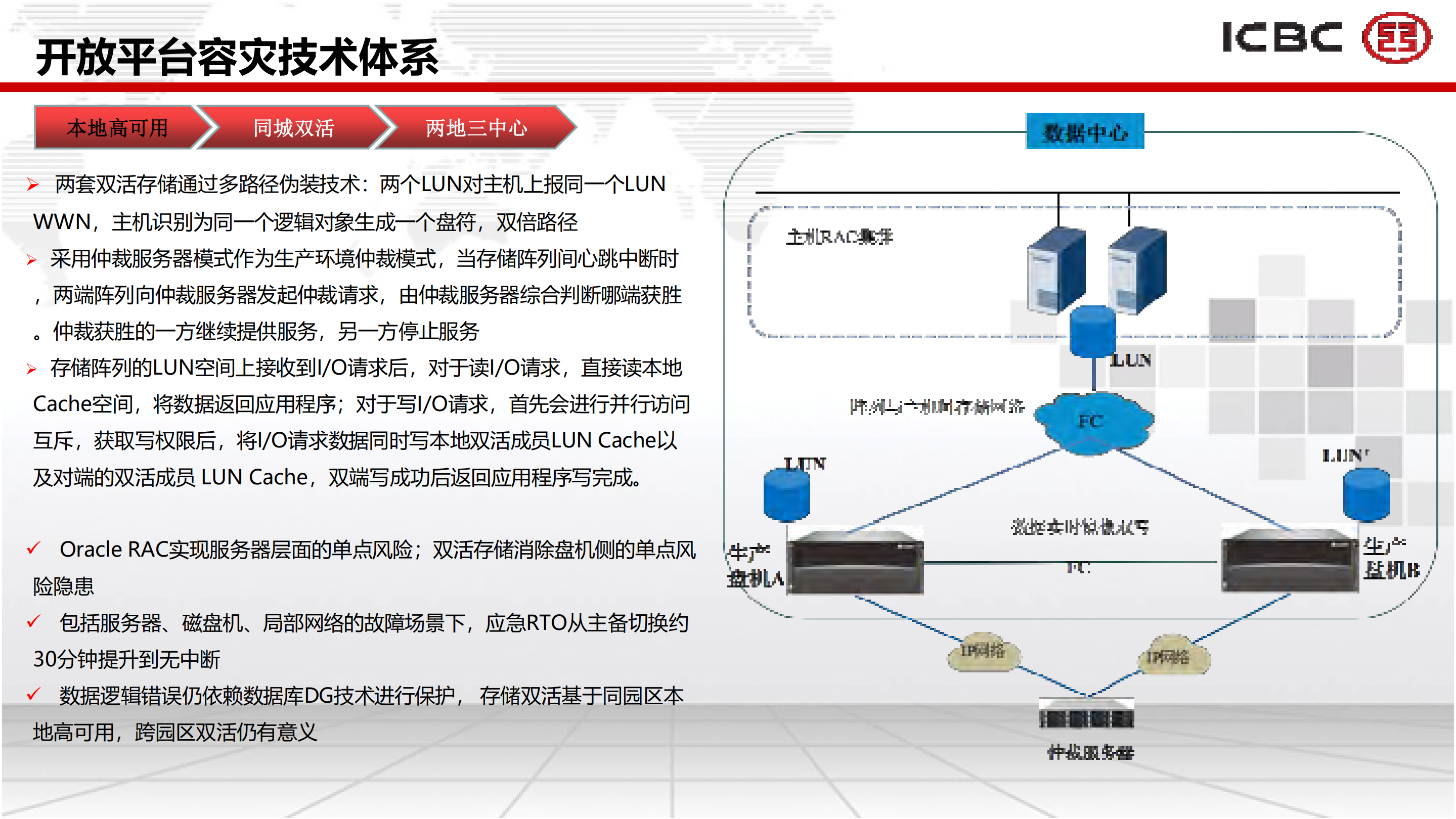 数据中心开放平台两地三中心容灾技术_ITIL之家(www.itilzj.com)_.PDF 第9页