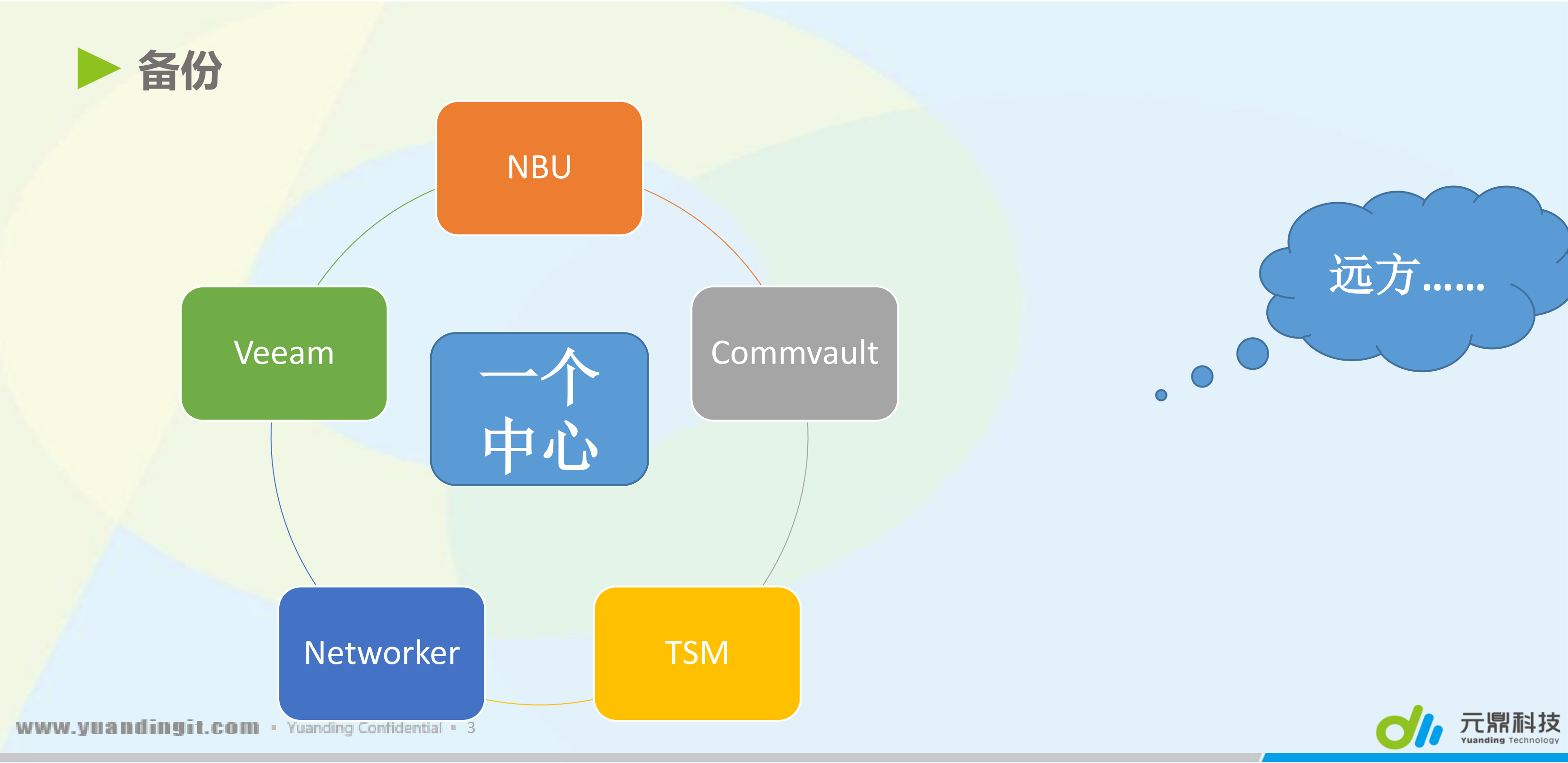 数据中心双活的前生今世_ITIL之家(www.itilzj.com)_.PDF 第3页