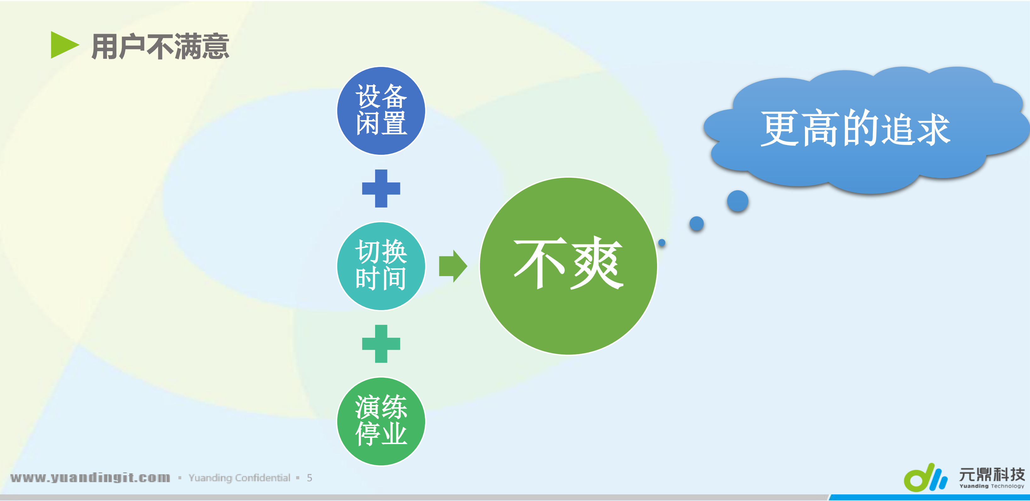 数据中心双活的前生今世_ITIL之家(www.itilzj.com)_.PDF 第5页