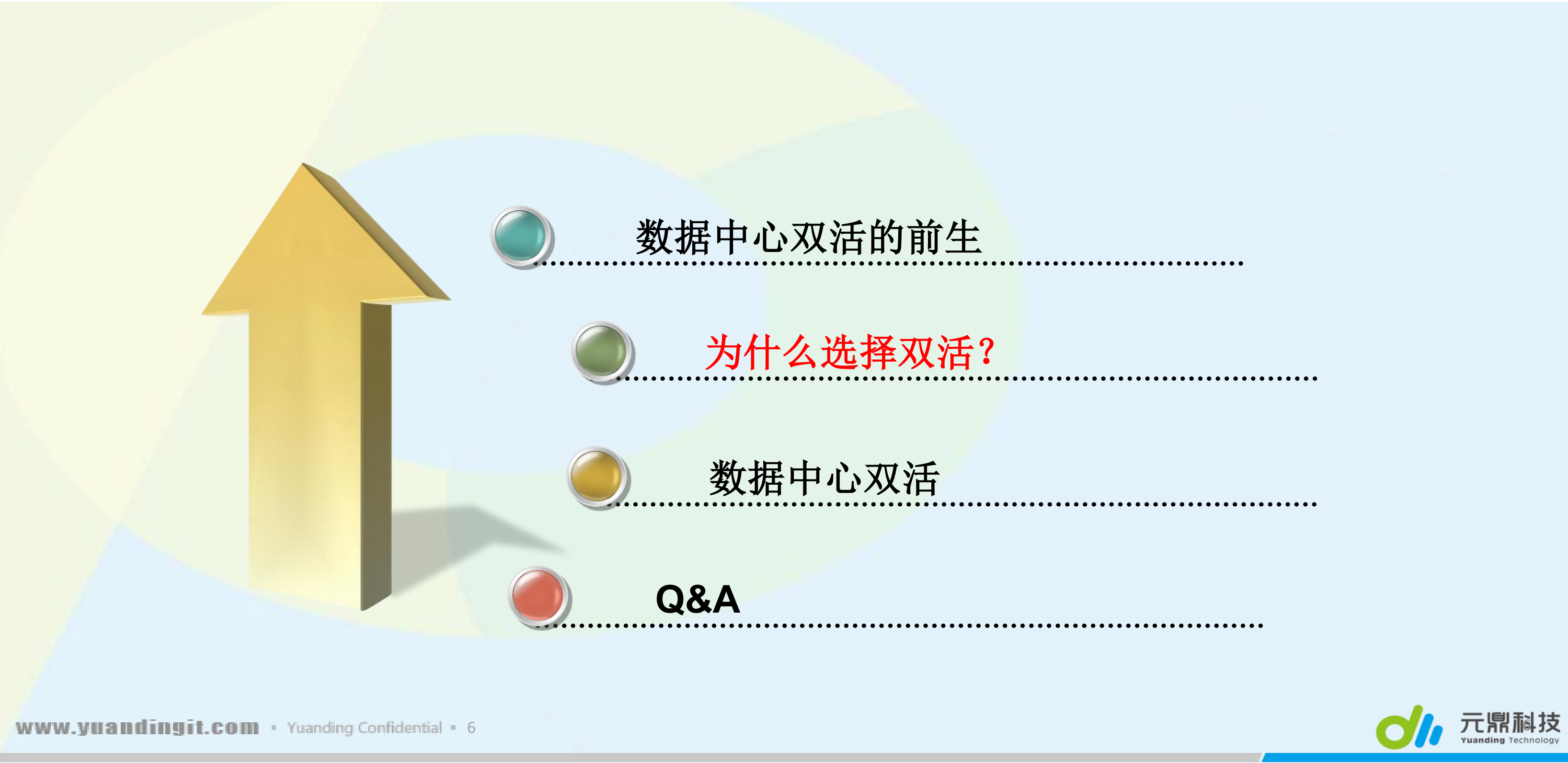数据中心双活的前生今世_ITIL之家(www.itilzj.com)_.PDF 第6页