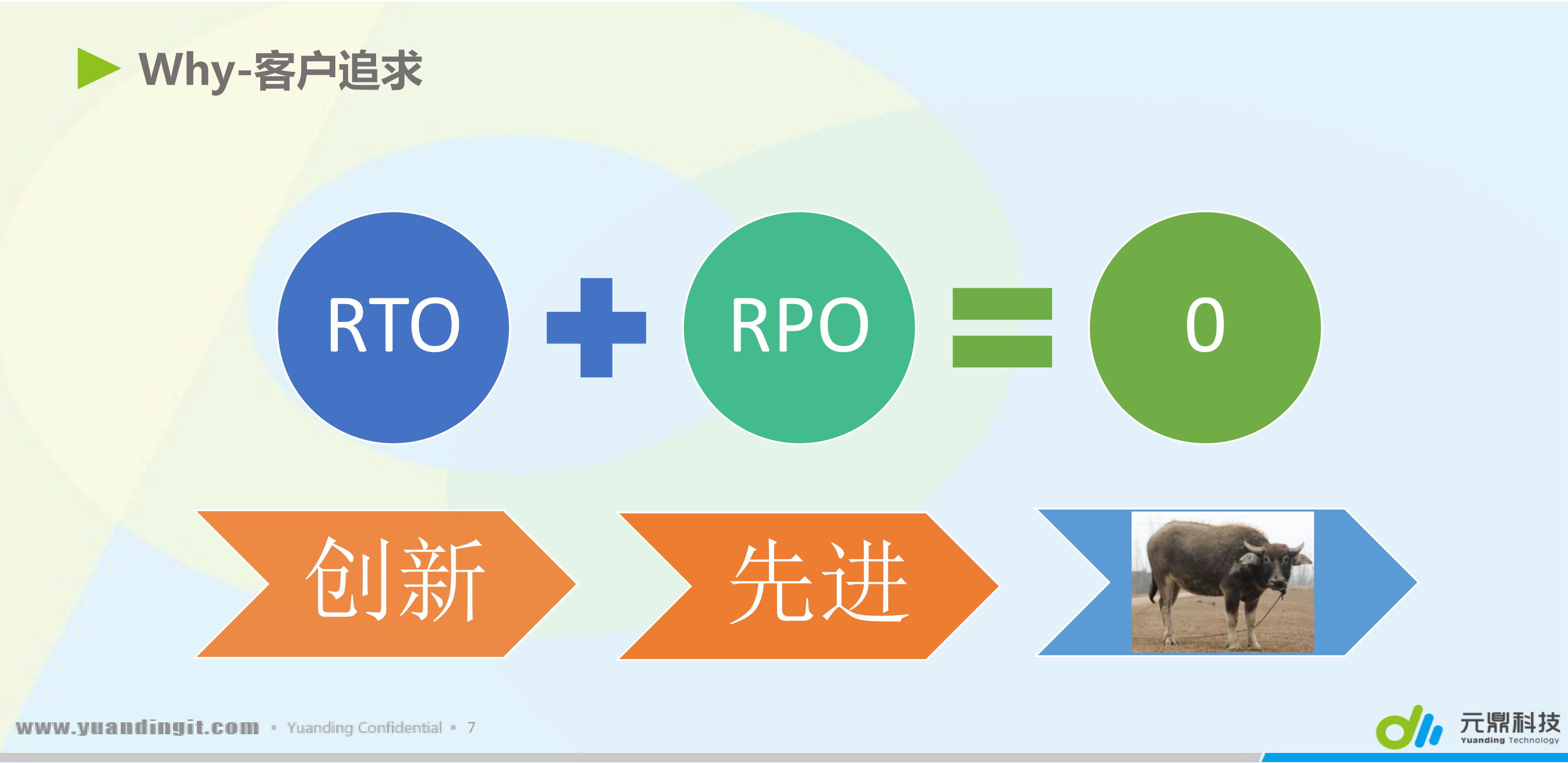 数据中心双活的前生今世_ITIL之家(www.itilzj.com)_.PDF 第7页