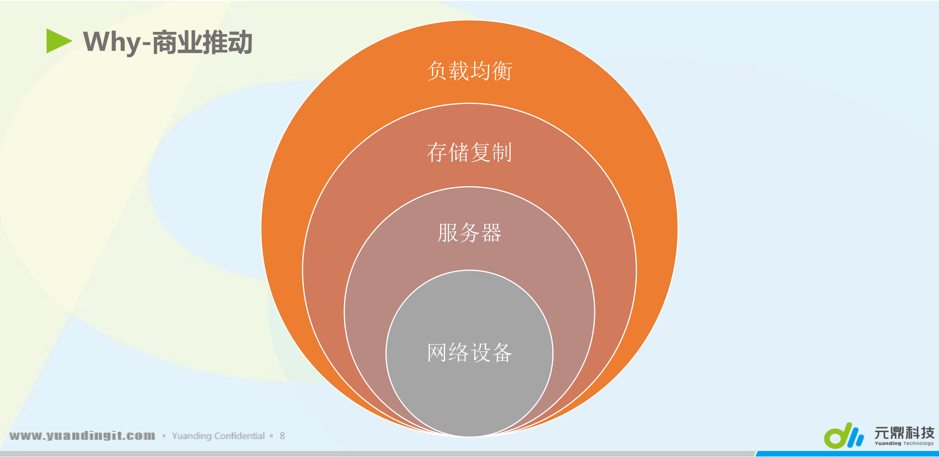 数据中心双活的前生今世_ITIL之家(www.itilzj.com)_.PDF 第8页