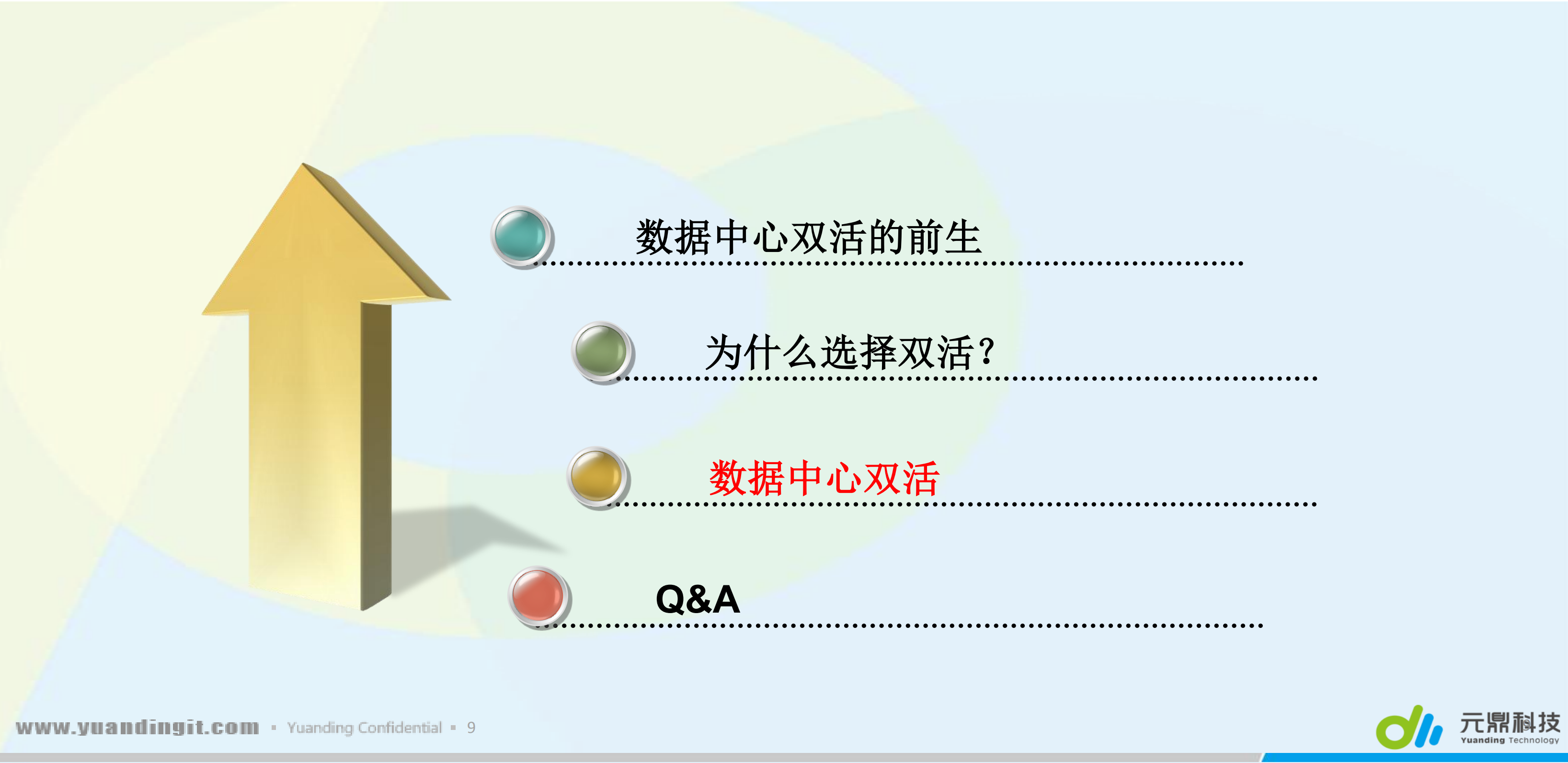 数据中心双活的前生今世_ITIL之家(www.itilzj.com)_.PDF 第9页