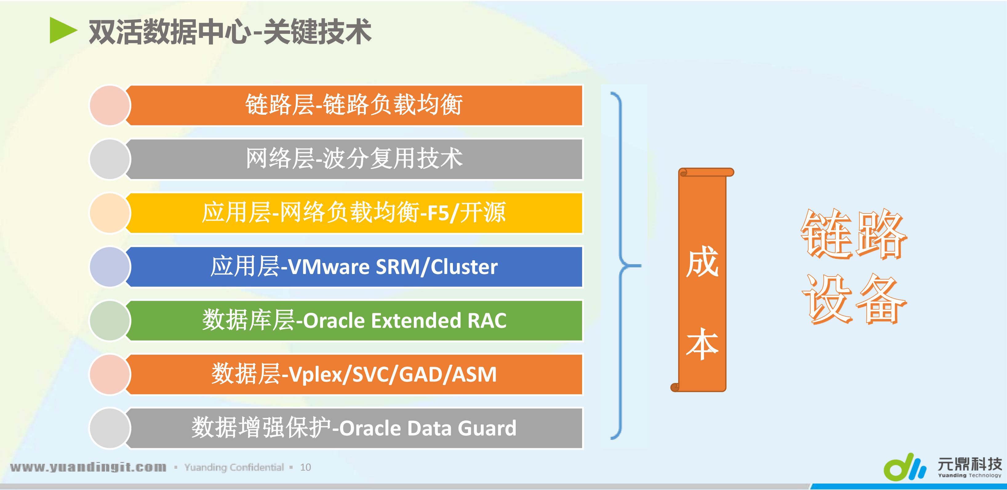 数据中心双活的前生今世_ITIL之家(www.itilzj.com)_.PDF 第10页