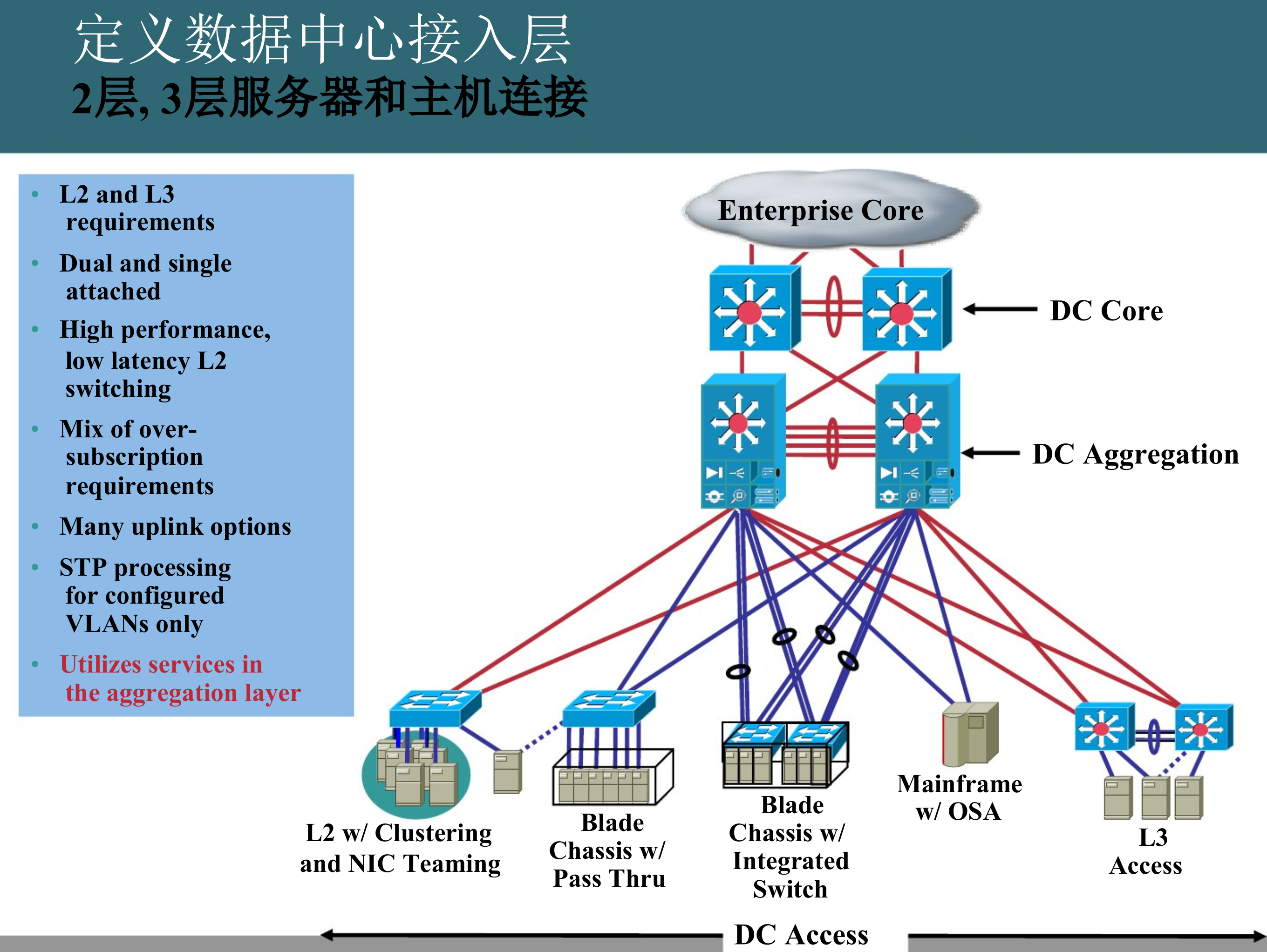 数据中心网络架构和设计指南_ITIL之家(www.itilzj.com)_.PPTX 第4页