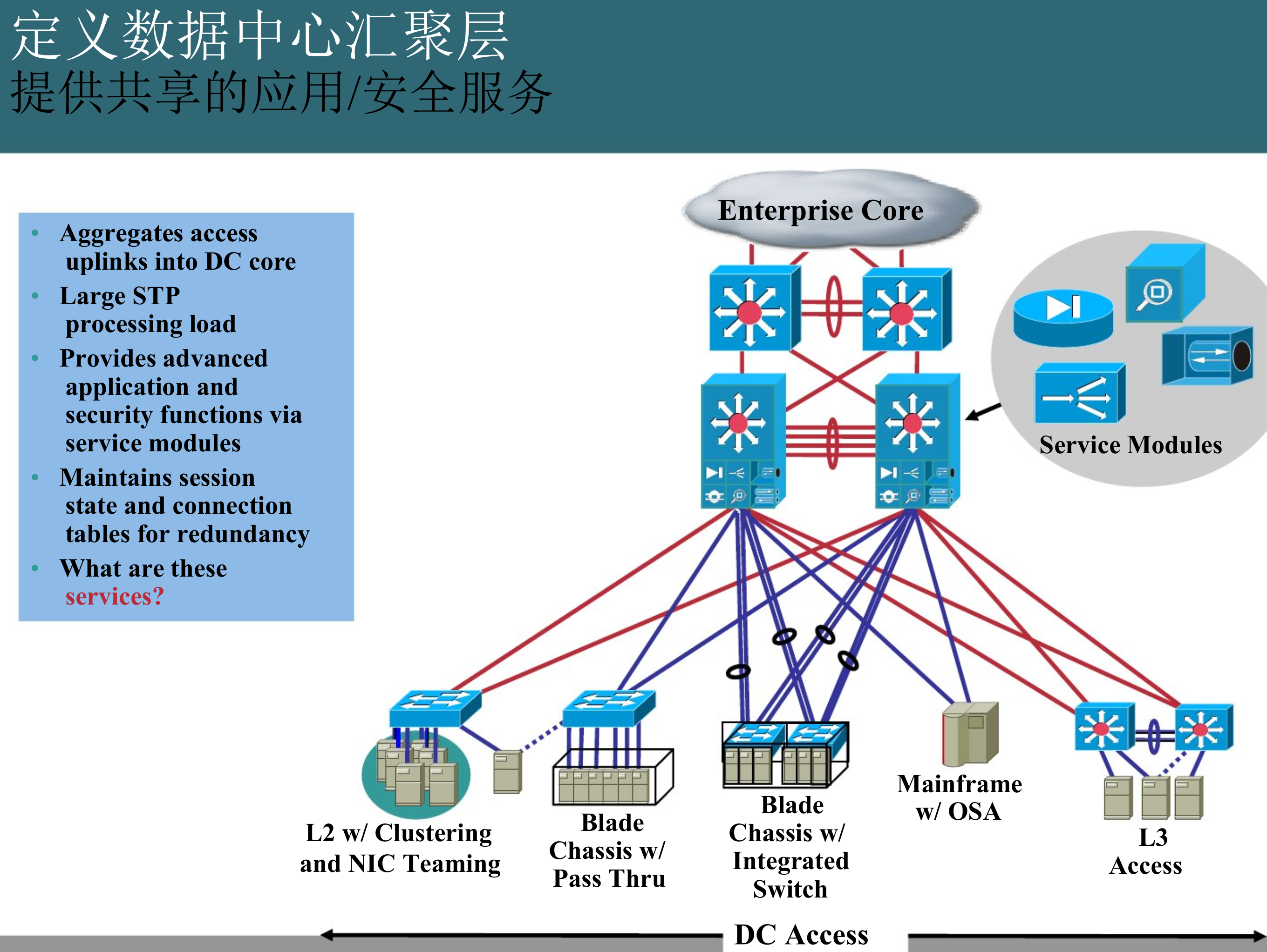 数据中心网络架构和设计指南_ITIL之家(www.itilzj.com)_.PPTX 第5页