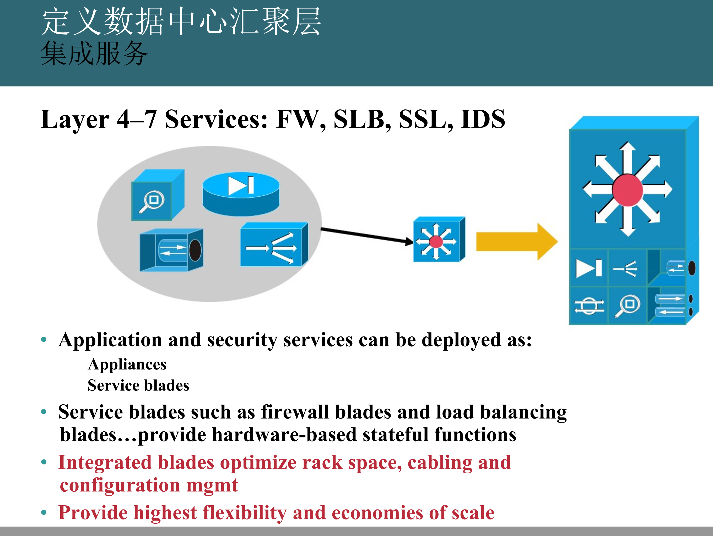 数据中心网络架构和设计指南_ITIL之家(www.itilzj.com)_.PPTX 第6页