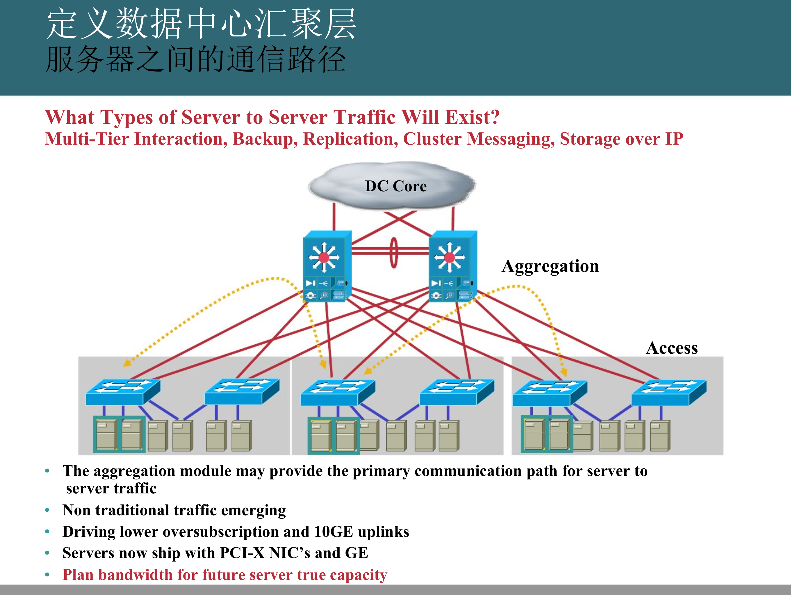 数据中心网络架构和设计指南_ITIL之家(www.itilzj.com)_.PPTX 第7页