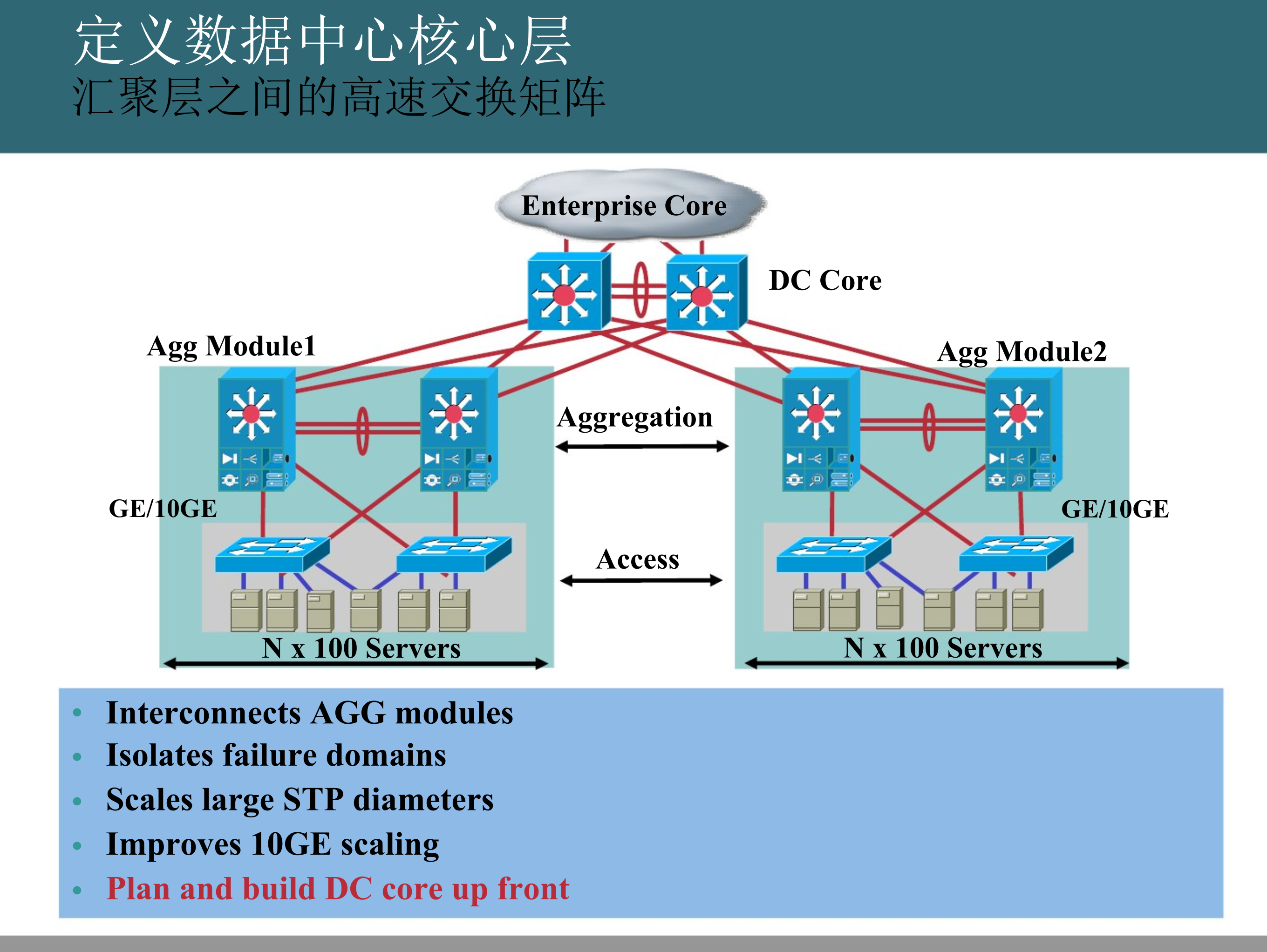 数据中心网络架构和设计指南_ITIL之家(www.itilzj.com)_.PPTX 第8页