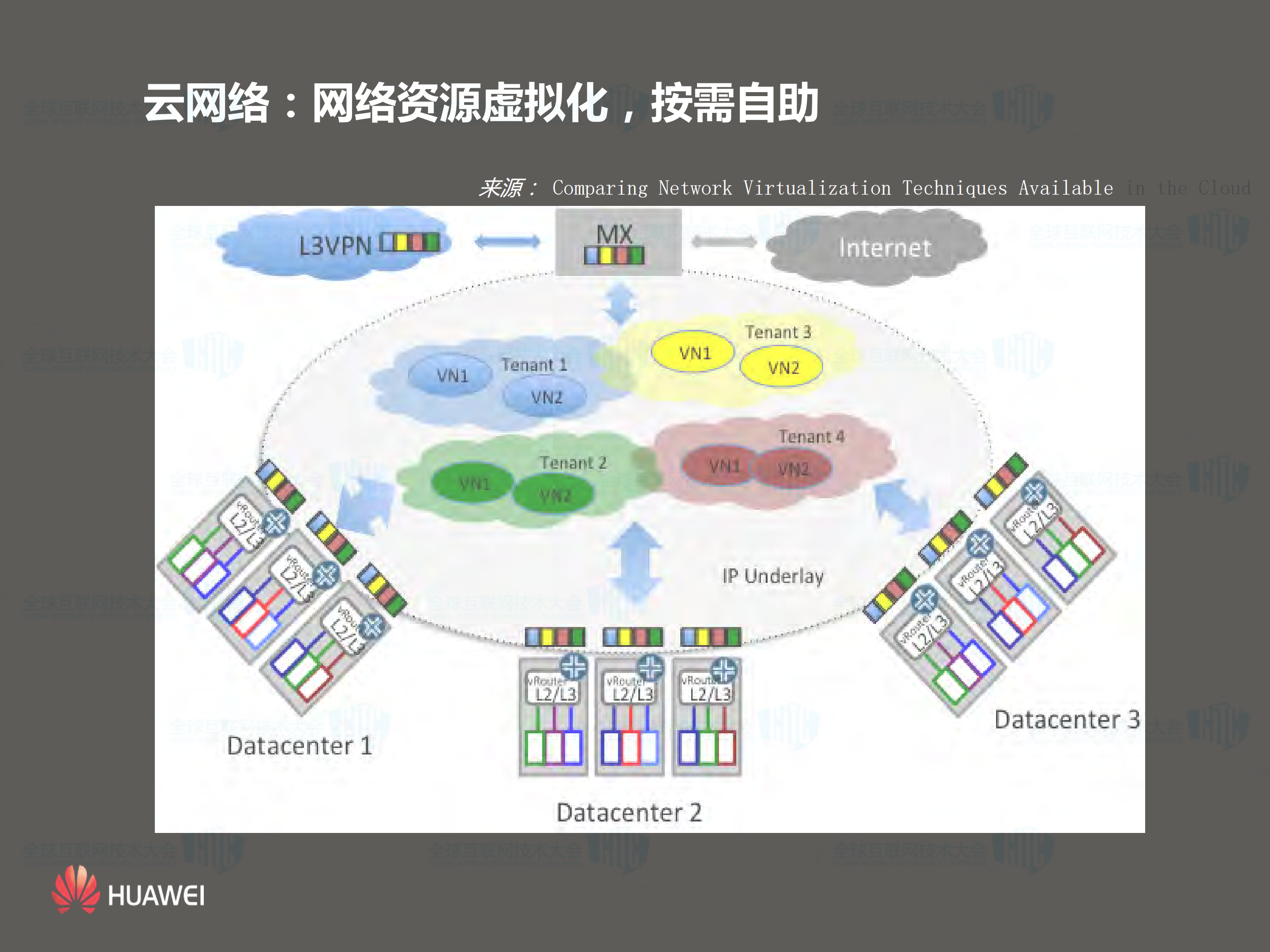 数据中心网络运维再思考_ITIL之家(www.itilzj.com)_.PDF 第4页